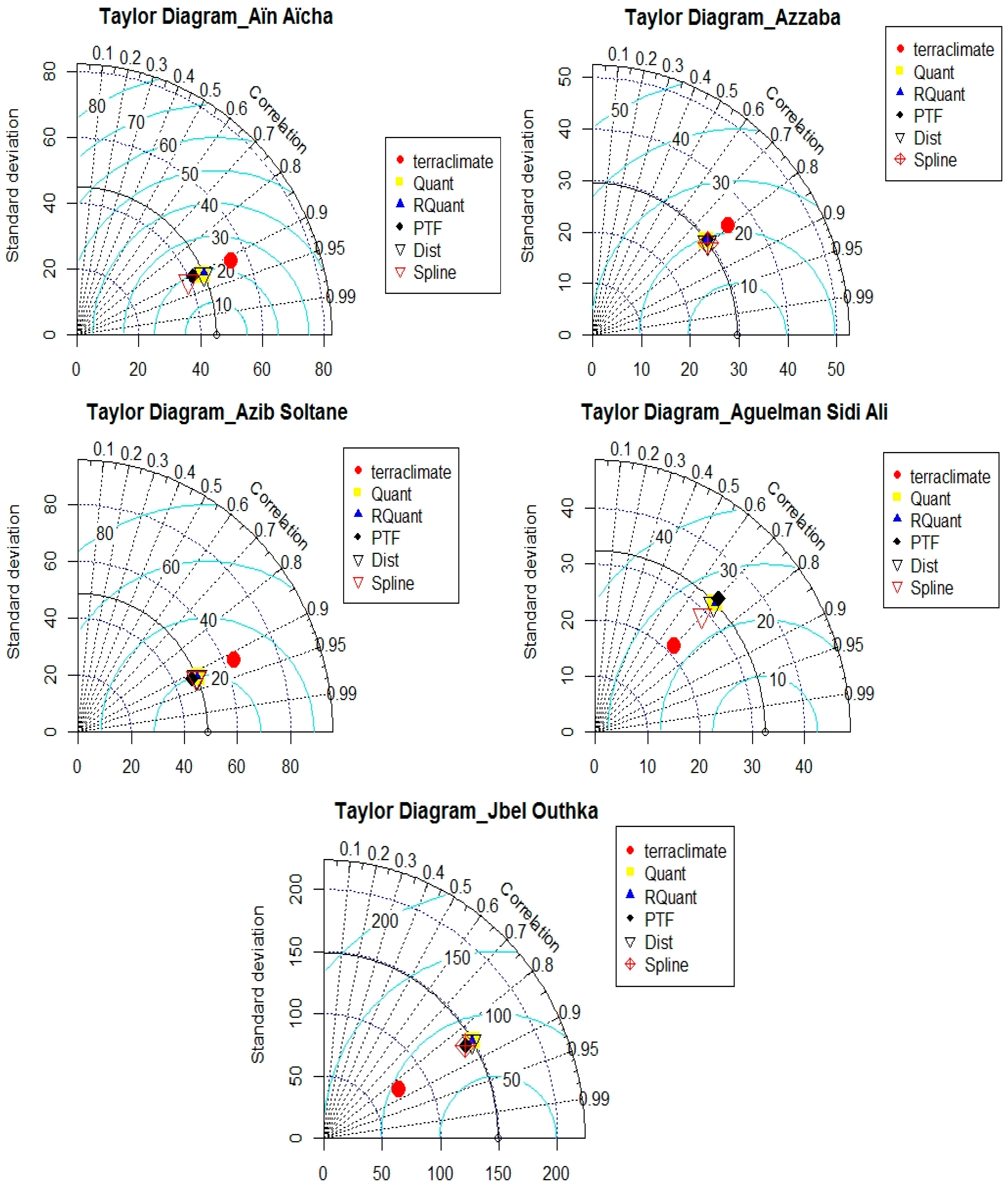 Climate 11 00120 g002