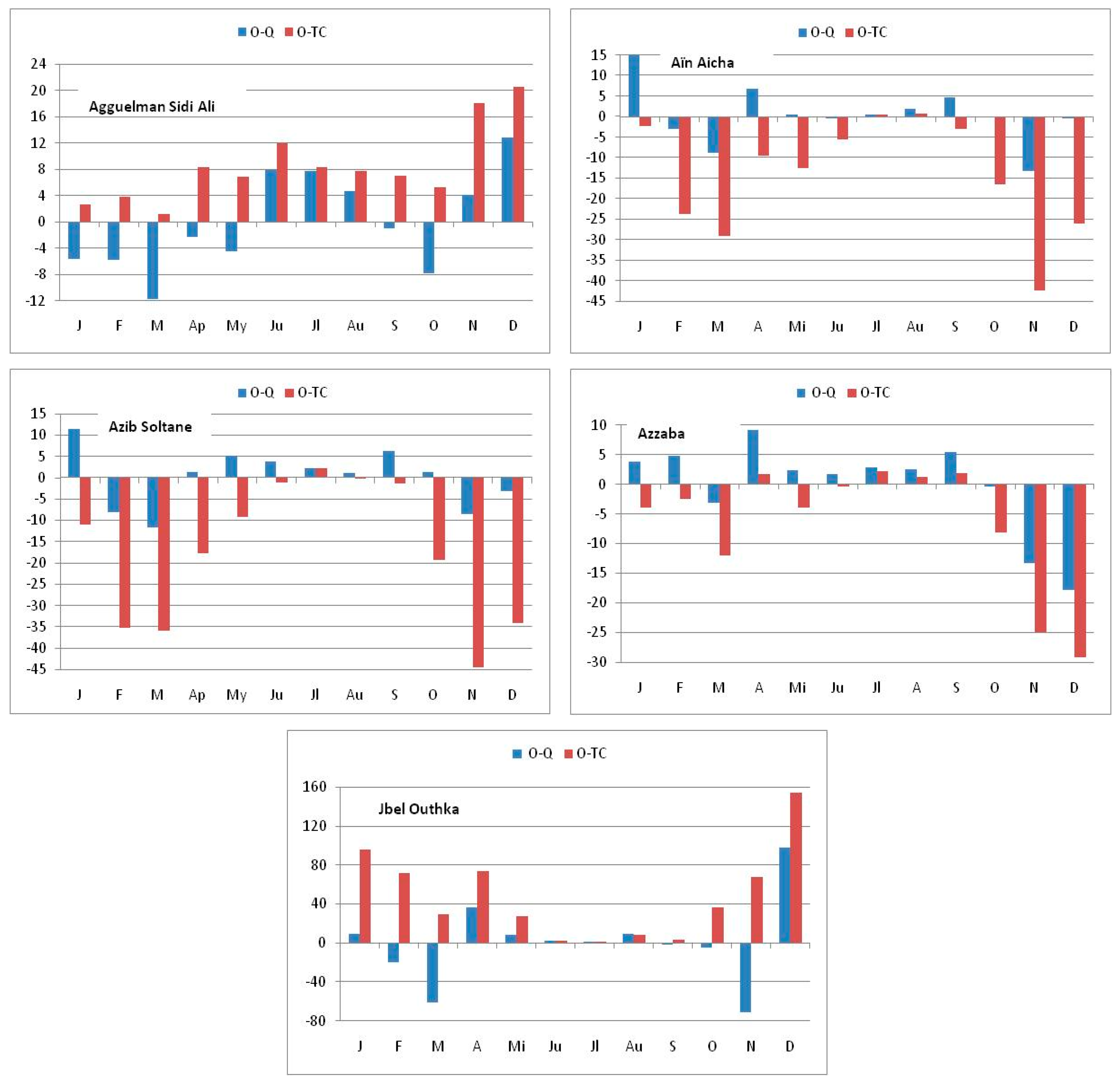 Climate 11 00120 g004