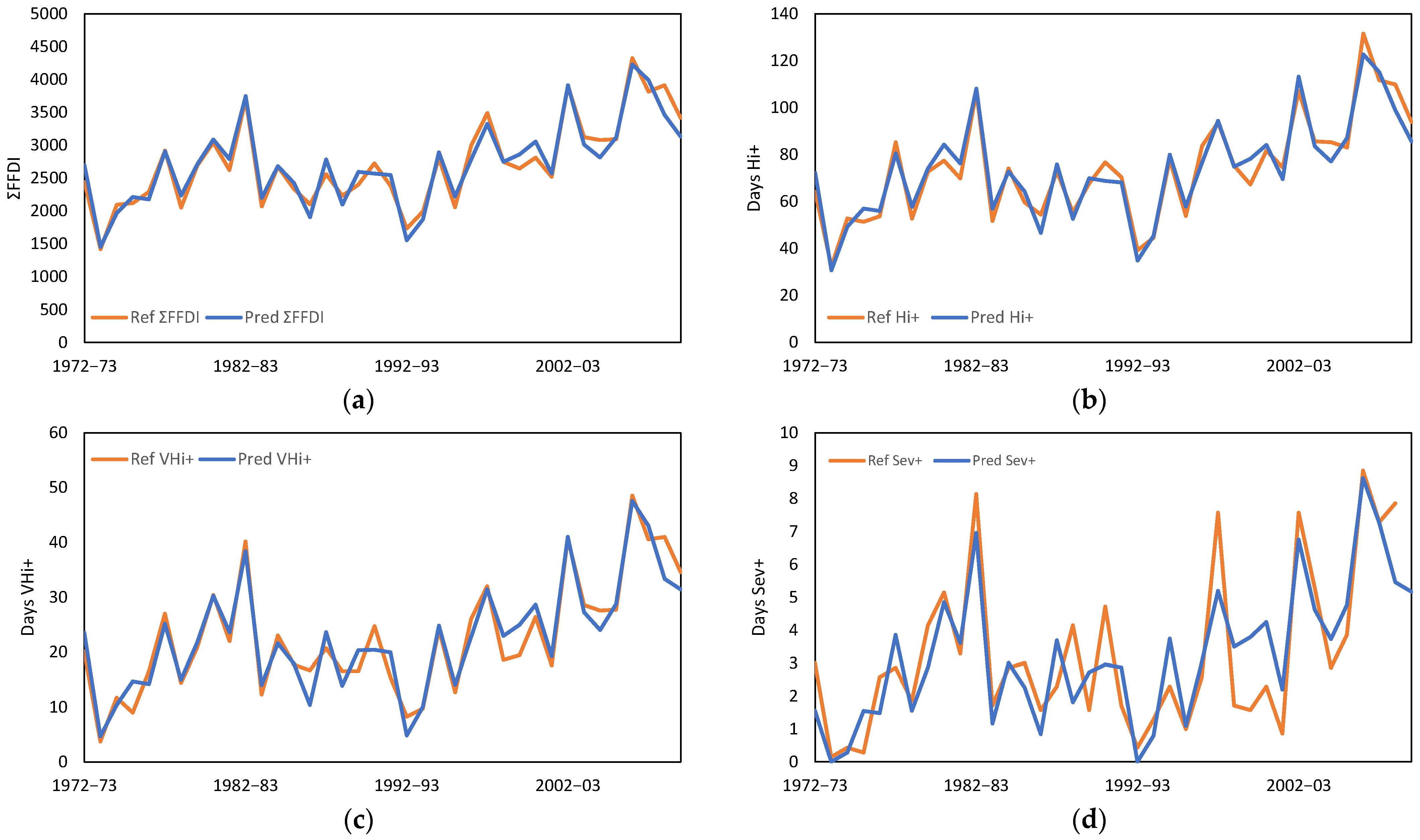 Climate 11 00121 g001 Climate 11 00121 g001