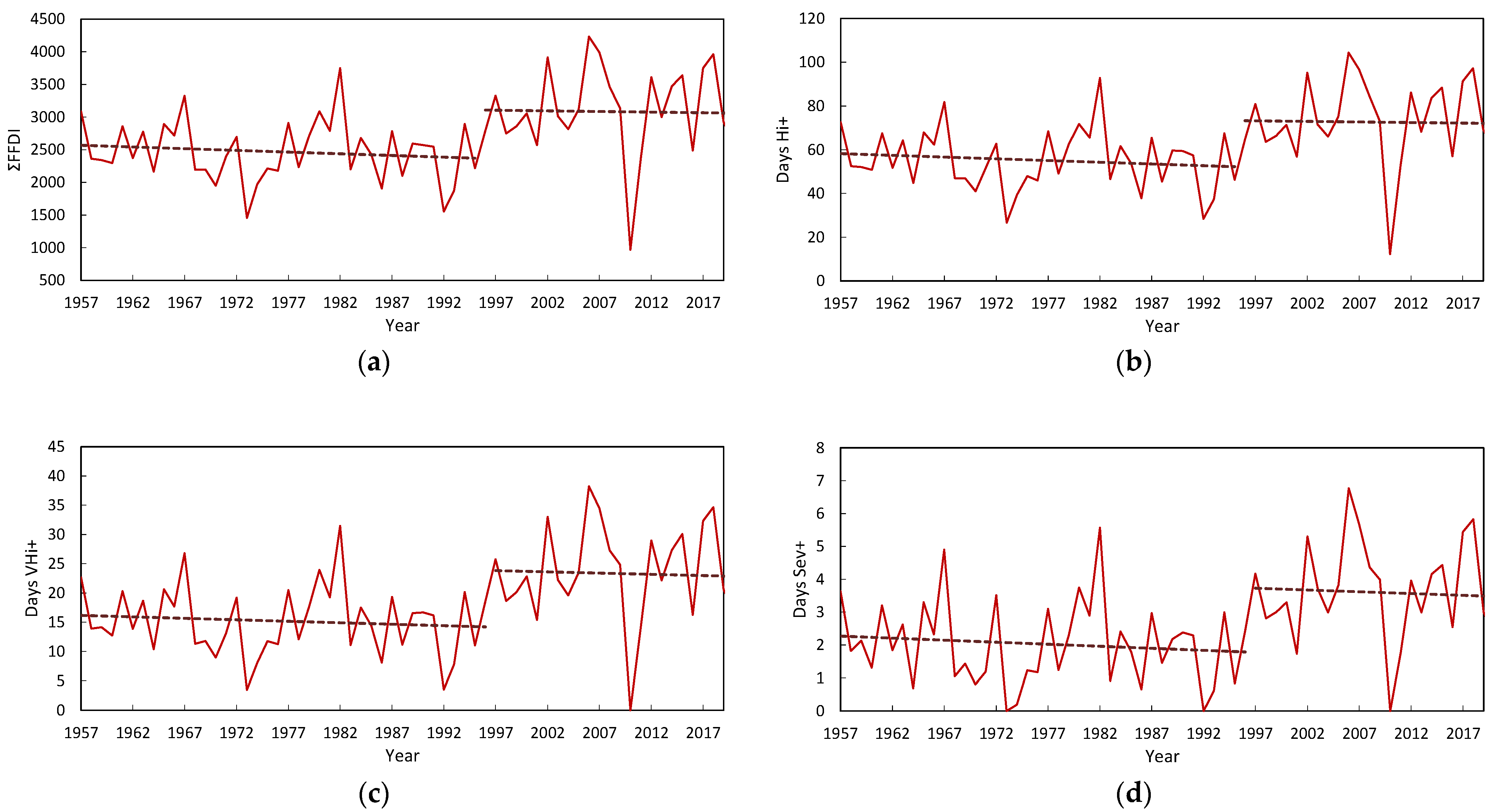Climate 11 00121 g003 Climate 11 00121 g003