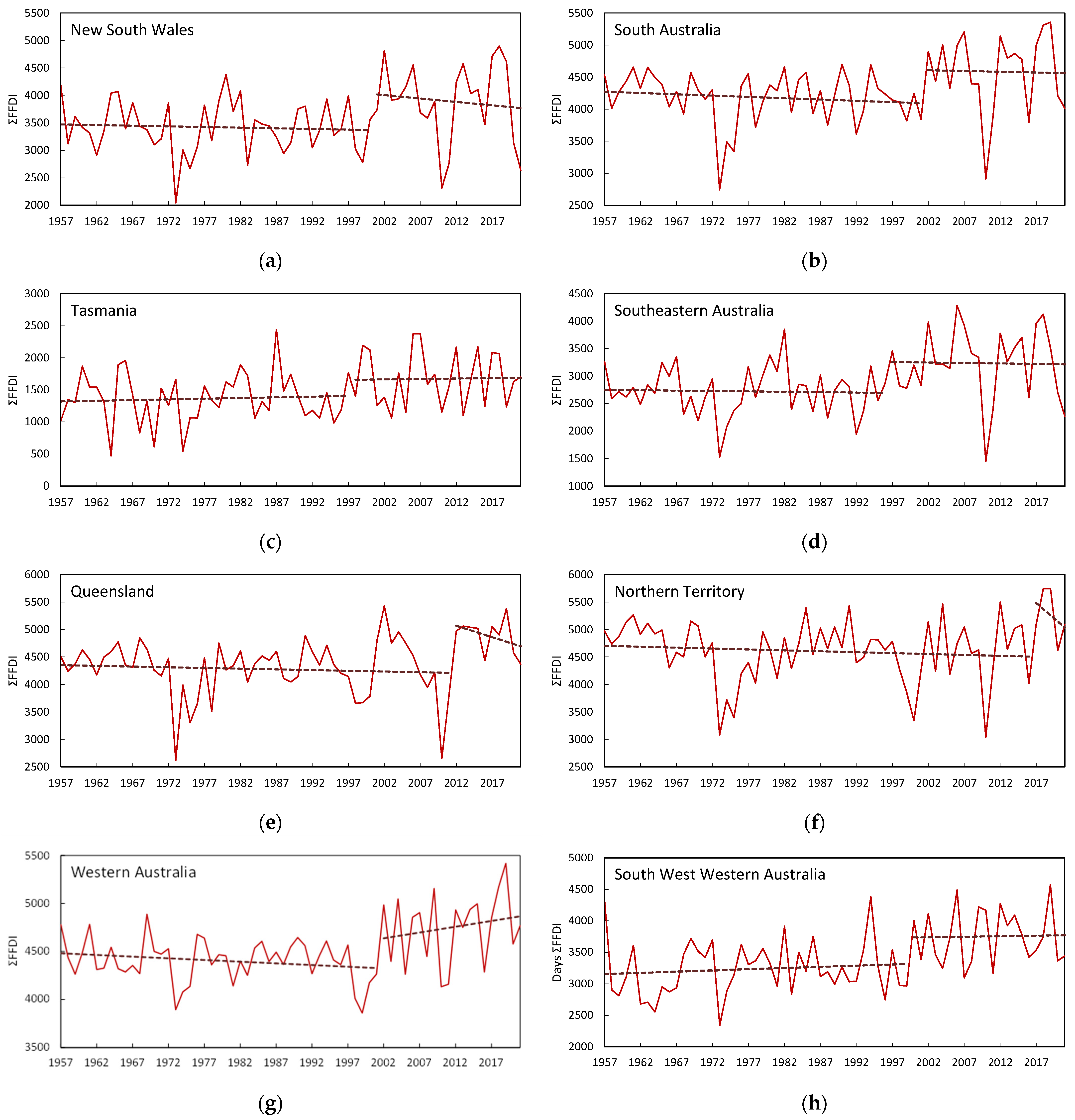 Climate 11 00121 g006 Climate 11 00121 g006