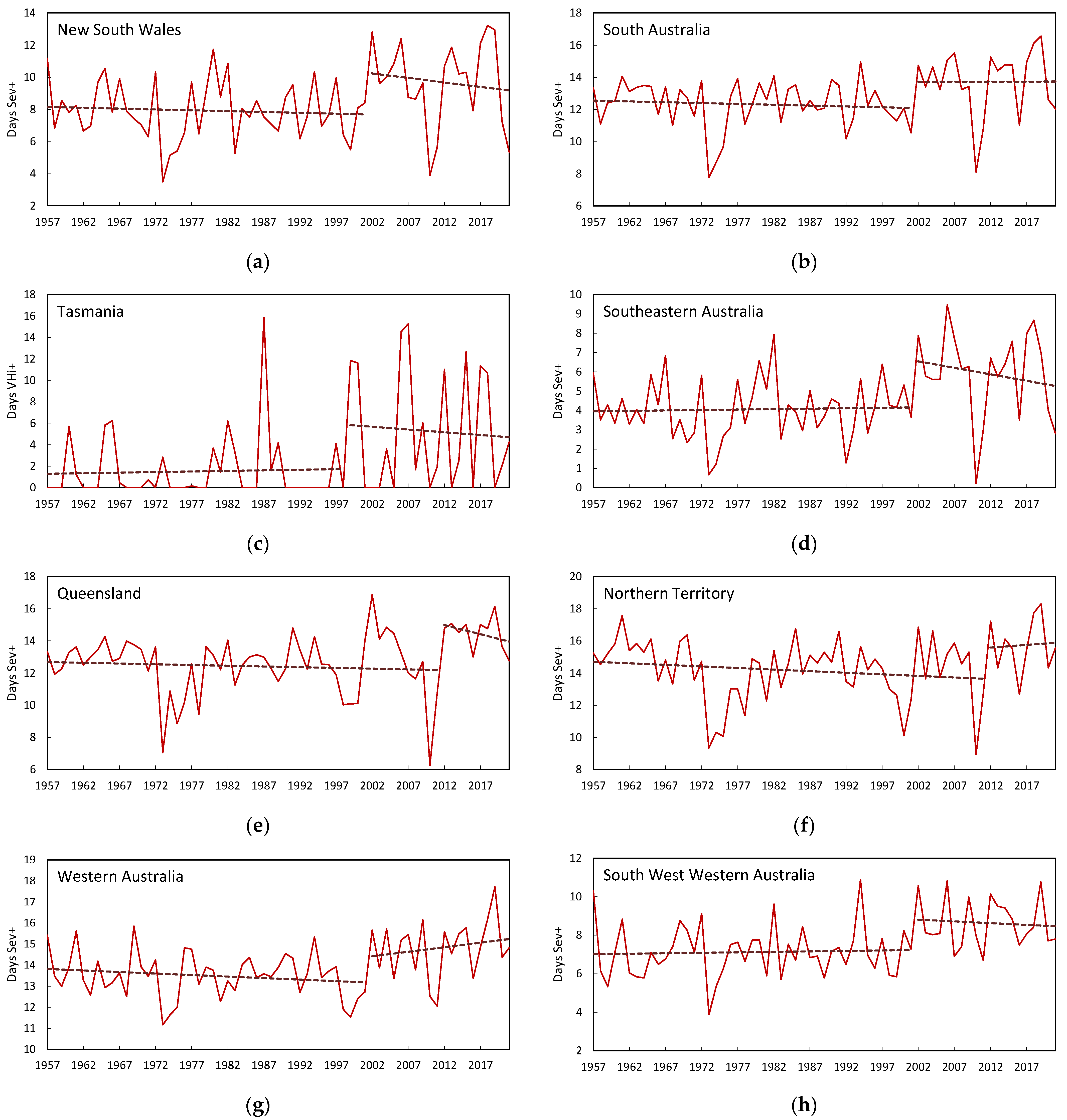 Climate 11 00121 g007 Climate 11 00121 g007