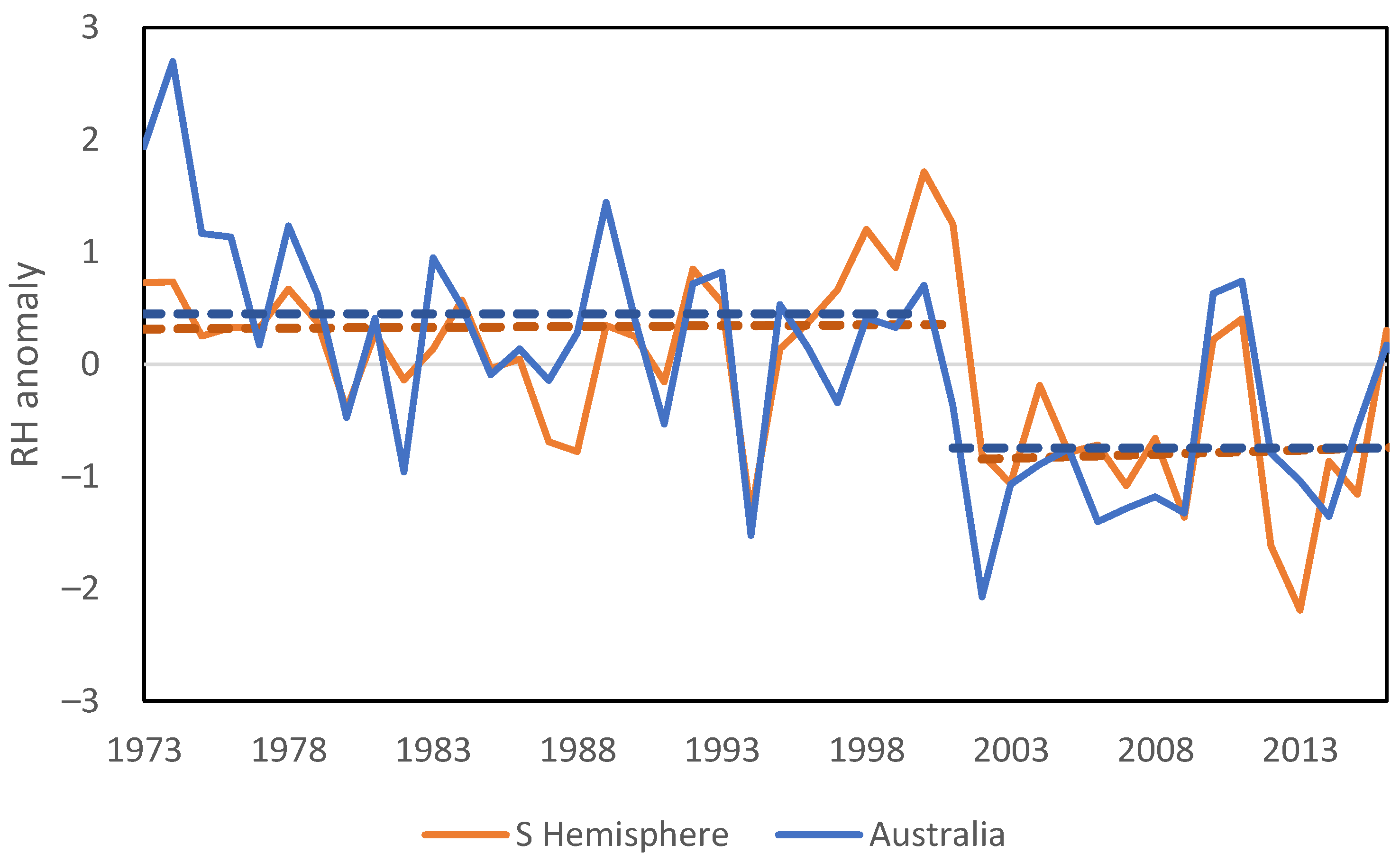 Climate 11 00121 g008 Climate 11 00121 g008