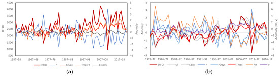 Climate 11 00121 g0a1