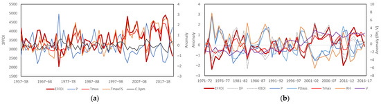 Climate 11 00121 g0a2