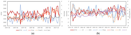 Climate 11 00121 g0a3