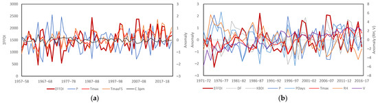 Climate 11 00121 g0a4