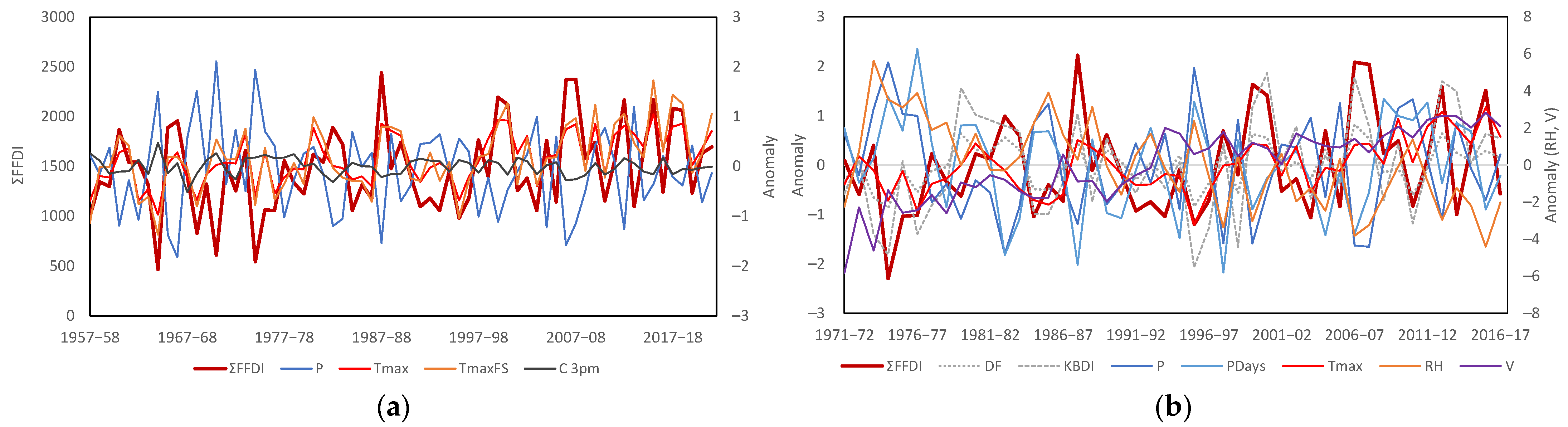 Climate 11 00121 g0a4 Climate 11 00121 g0a4