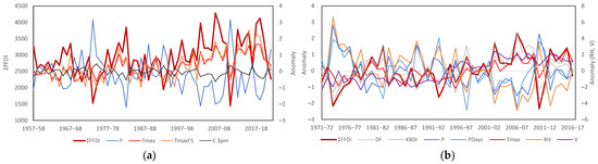 Climate 11 00121 g0a5
