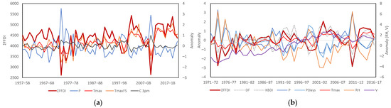 Climate 11 00121 g0a6