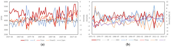 Climate 11 00121 g0a7