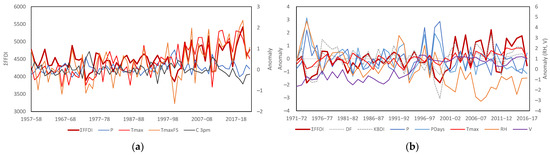 Climate 11 00121 g0a8