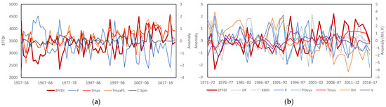Climate 11 00121 g0a9