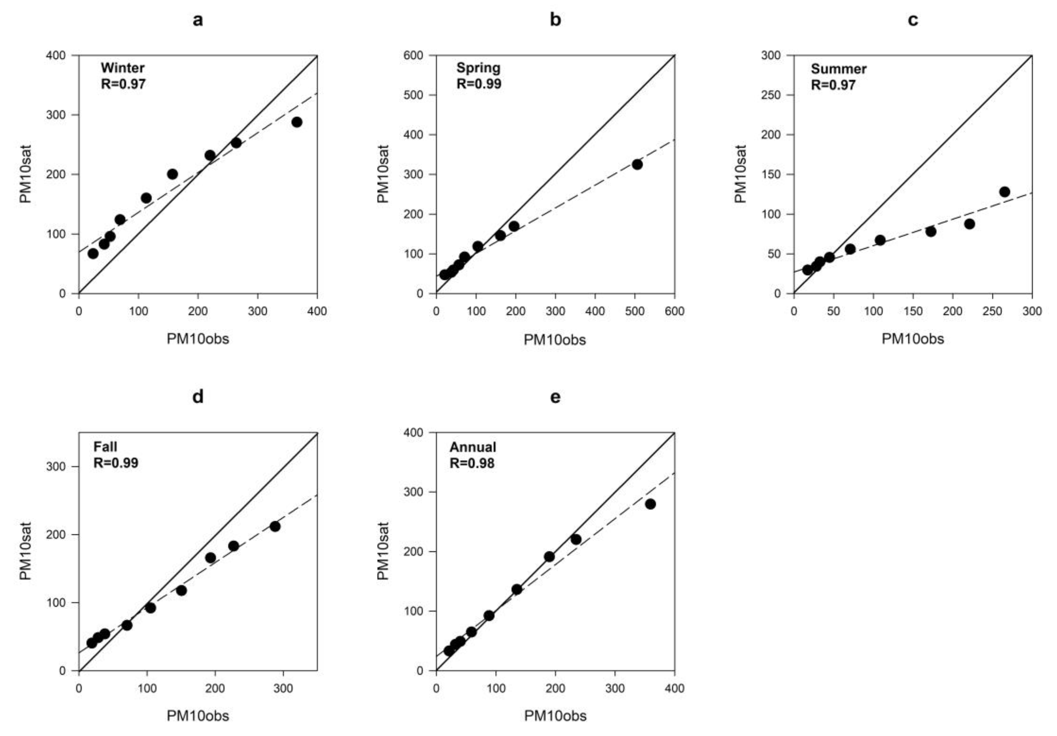 Climate 11 00133 g002