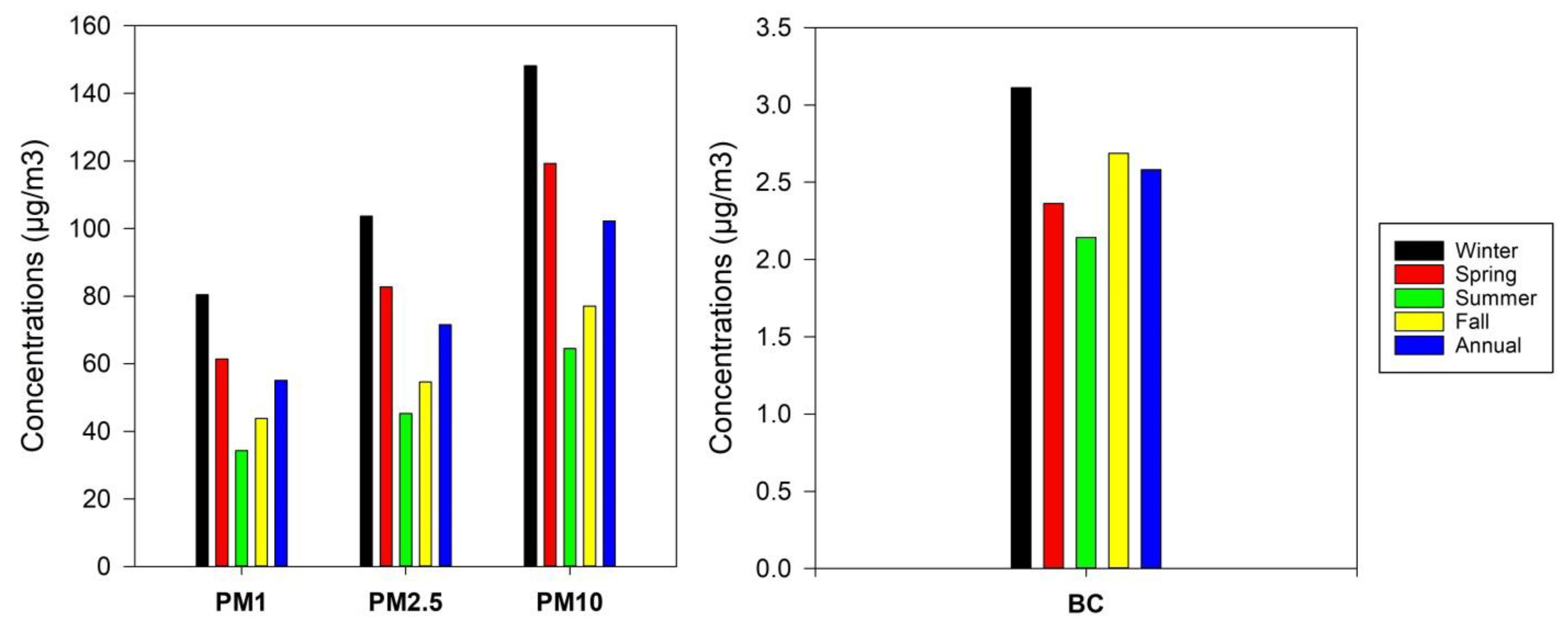 Climate 11 00133 g003