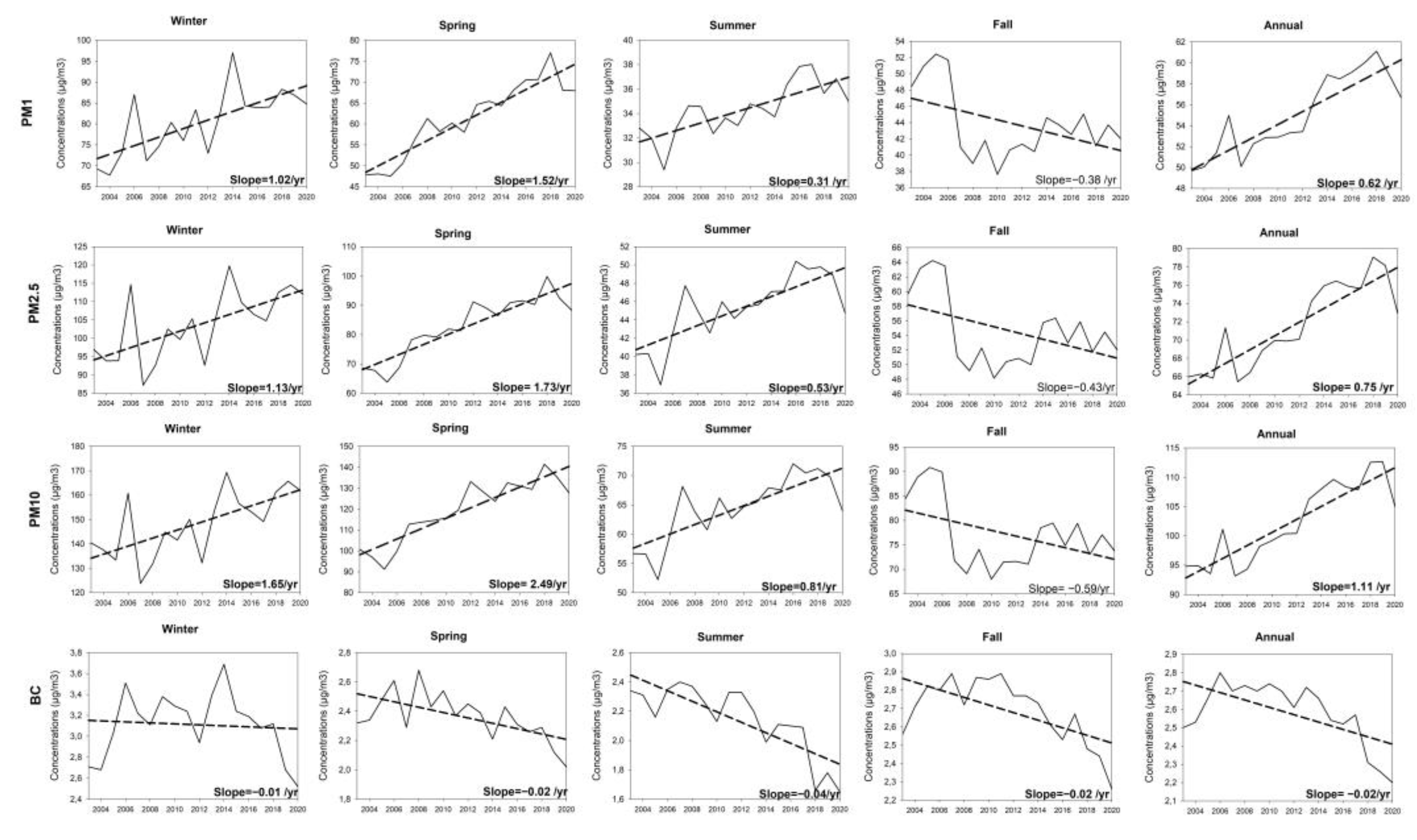Climate 11 00133 g005