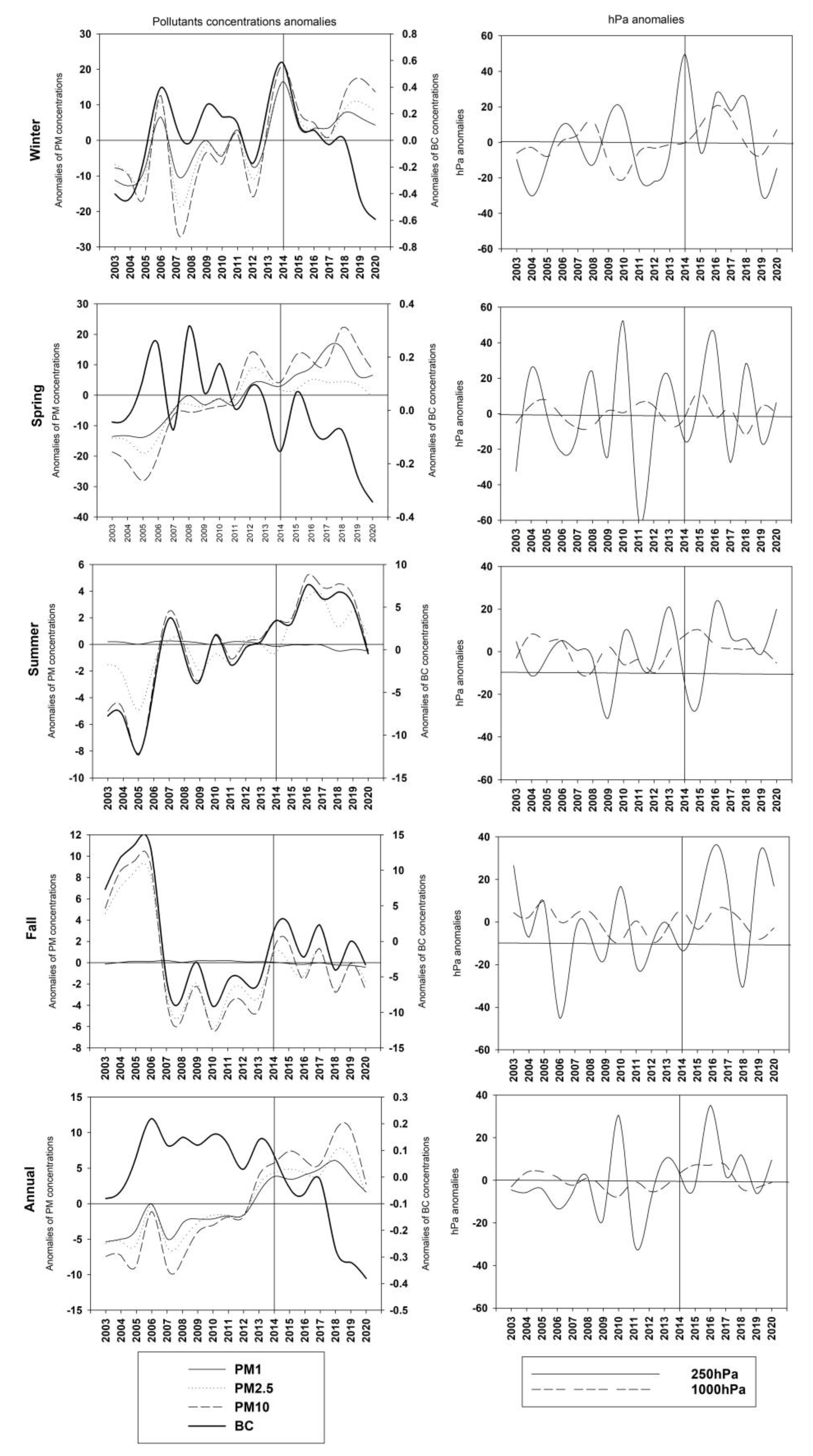 Climate 11 00133 g007