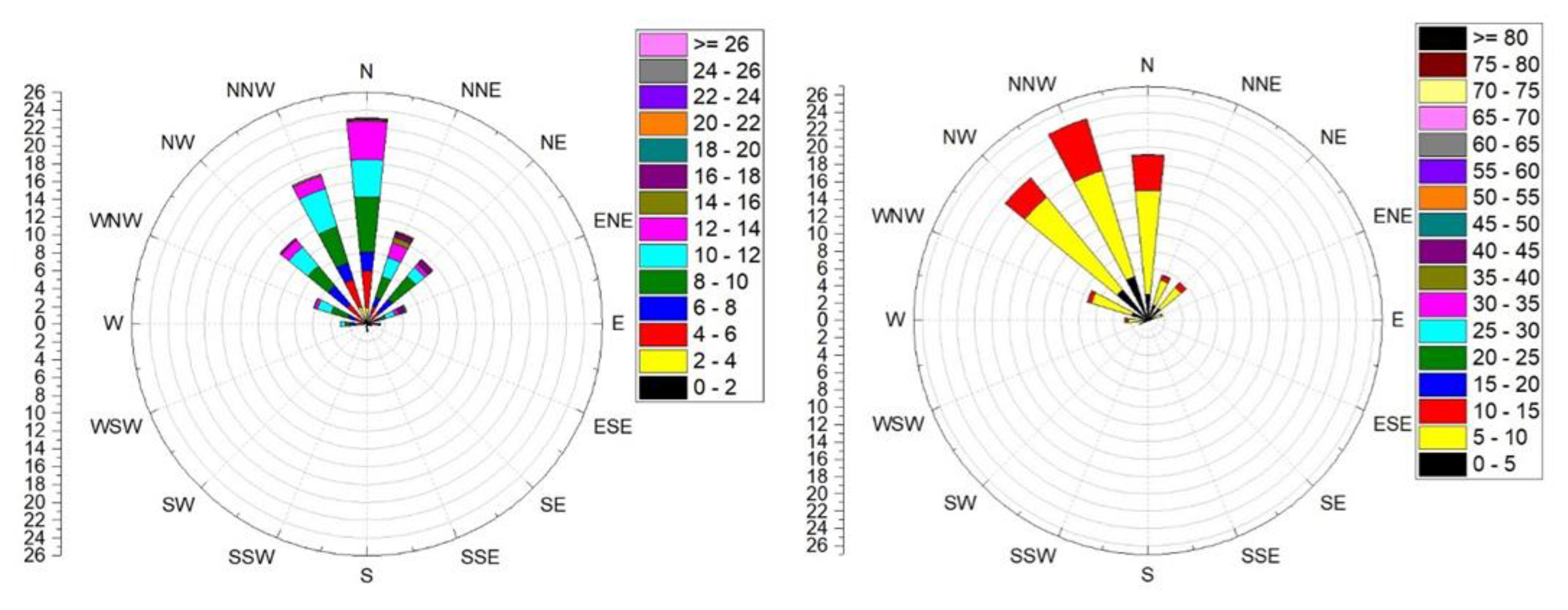 Climate 11 00133 g008
