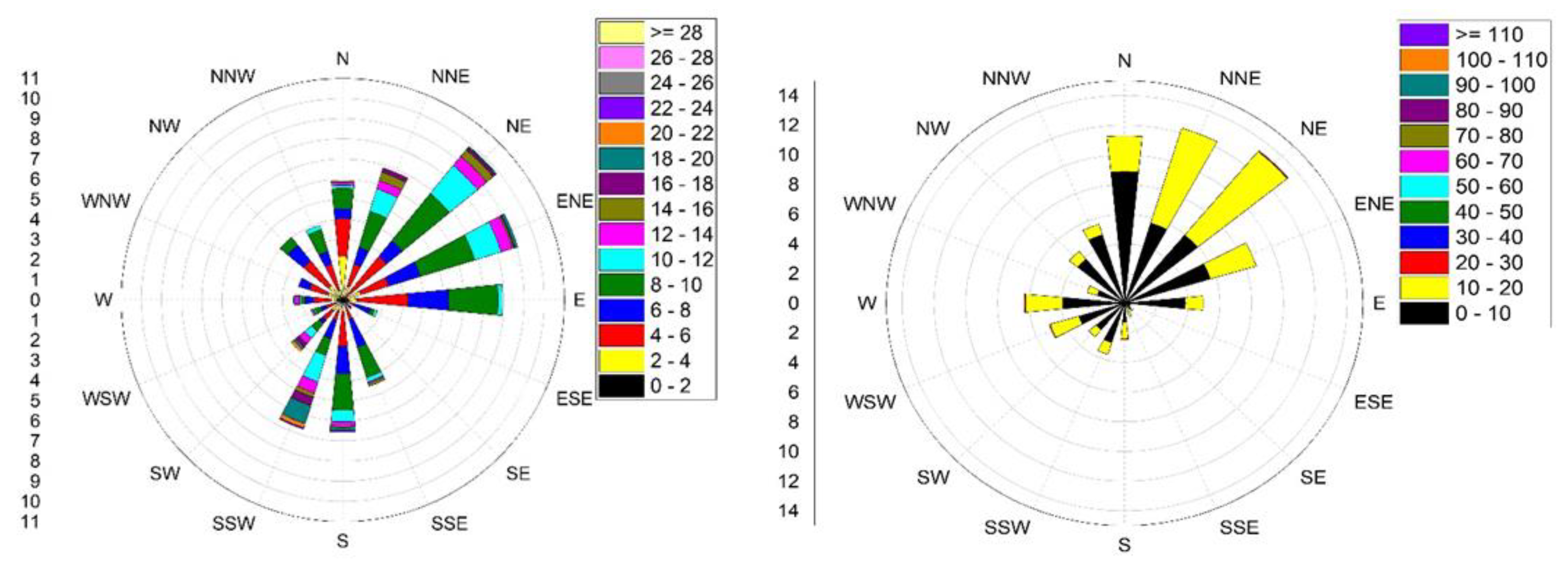 Climate 11 00133 g009