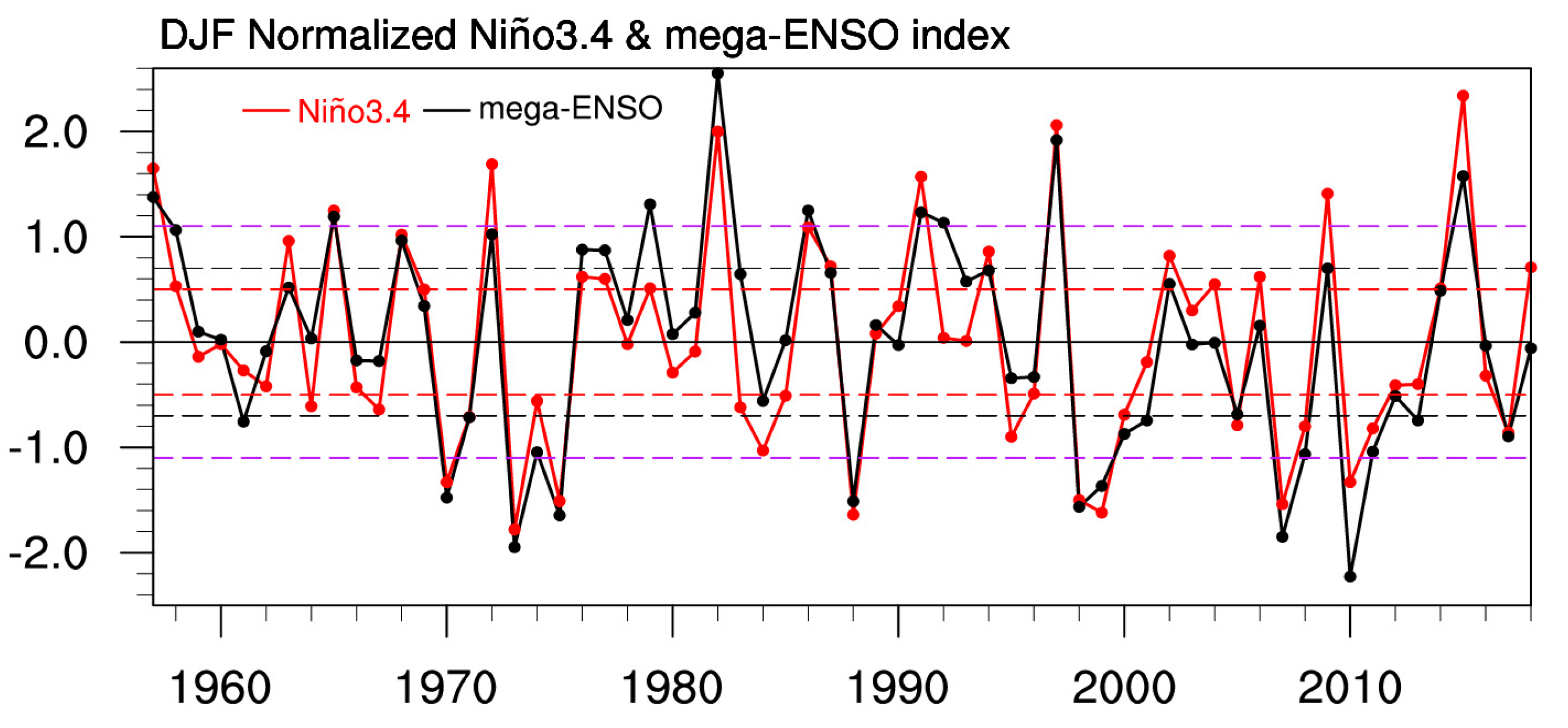 Climate 11 00136 g001 Climate 11 00136 g001
