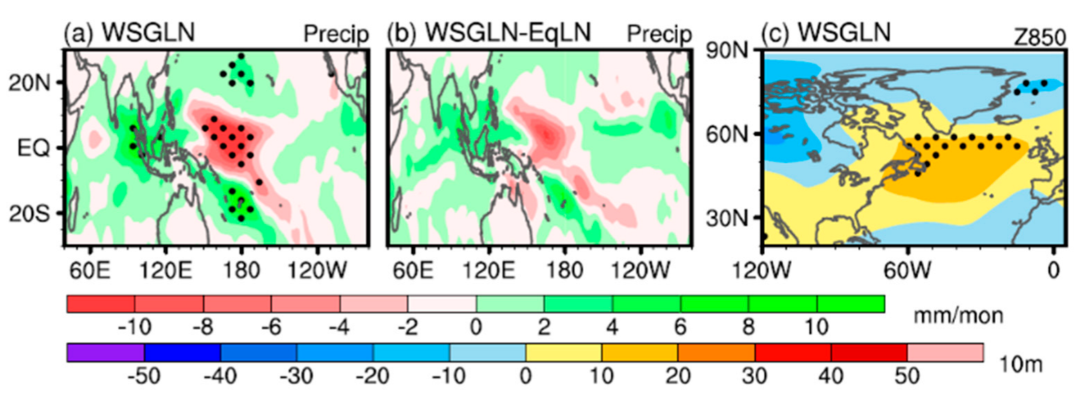 Climate 11 00136 g008 Climate 11 00136 g008