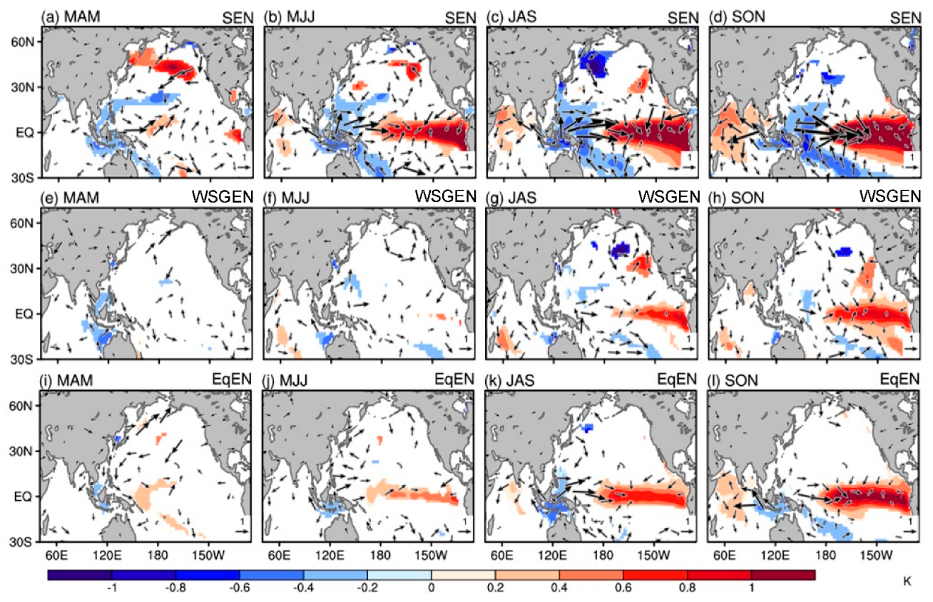 Climate 11 00136 g009 Climate 11 00136 g009