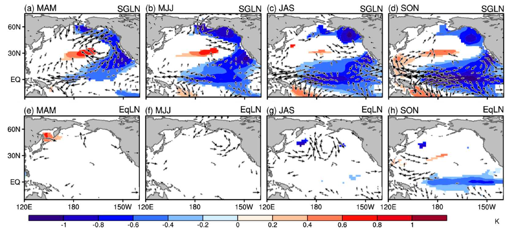 Climate 11 00136 g010 Climate 11 00136 g010