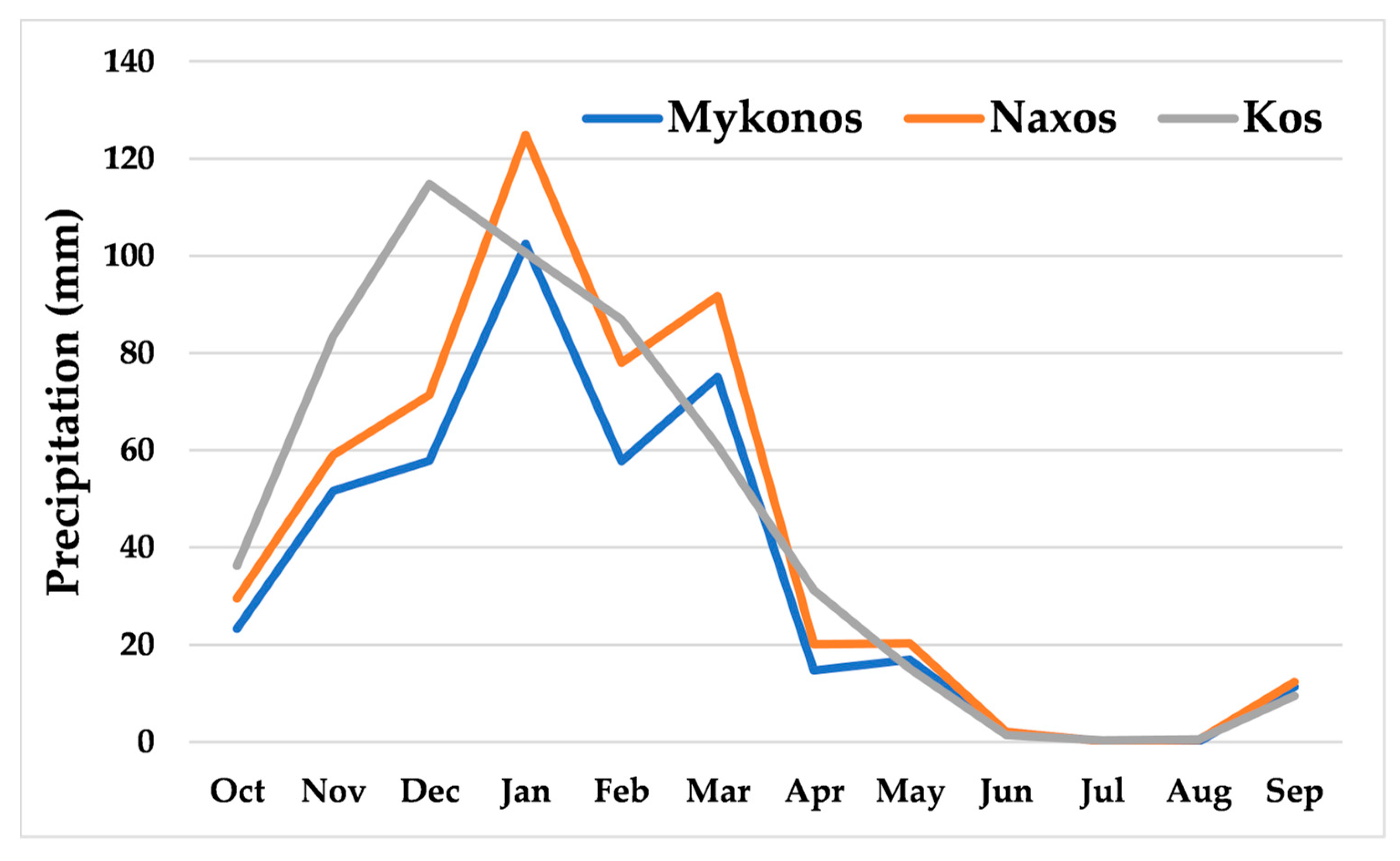 Climate 11 00137 g002 Climate 11 00137 g002