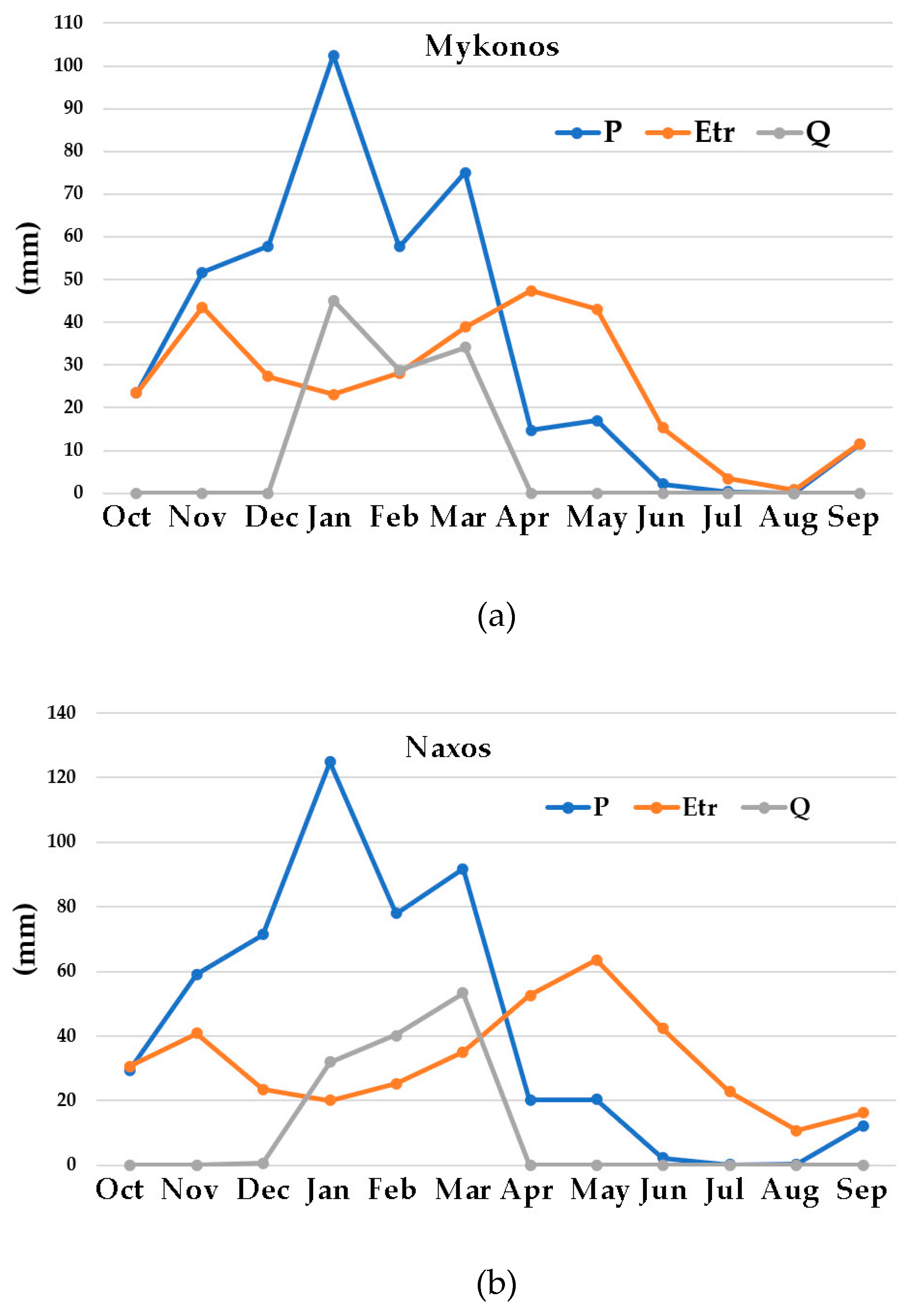 Climate 11 00137 g006a Climate 11 00137 g006a