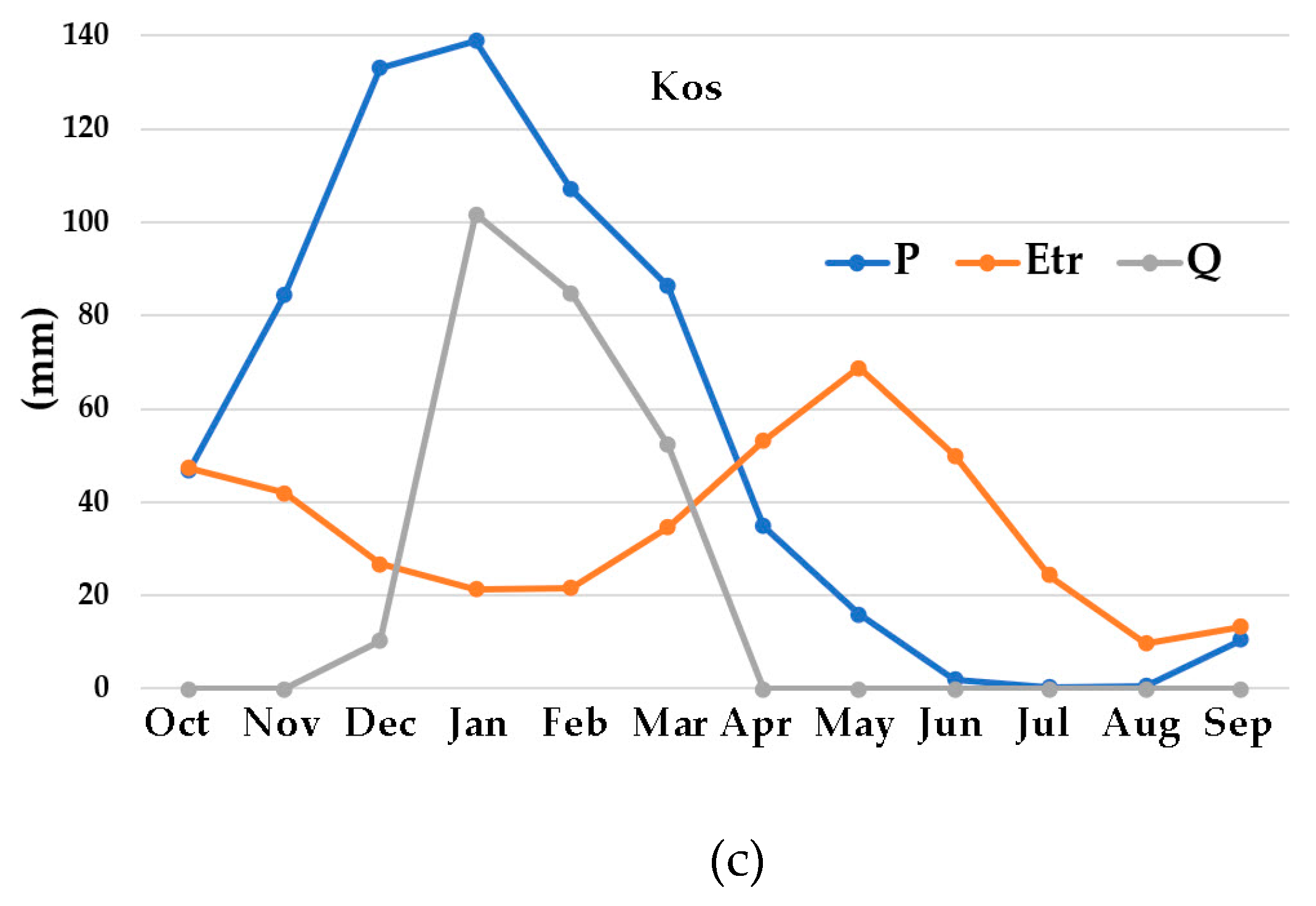 Climate 11 00137 g006b Climate 11 00137 g006b