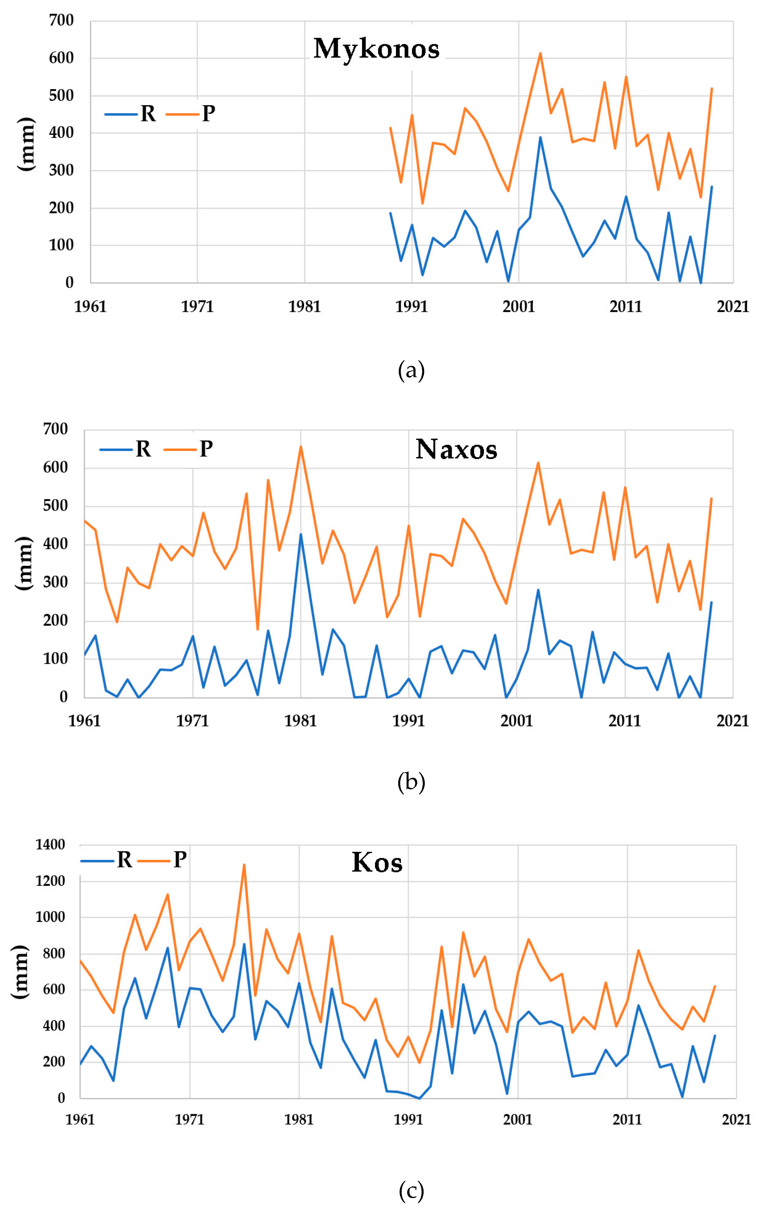 Climate 11 00137 g007 Climate 11 00137 g007