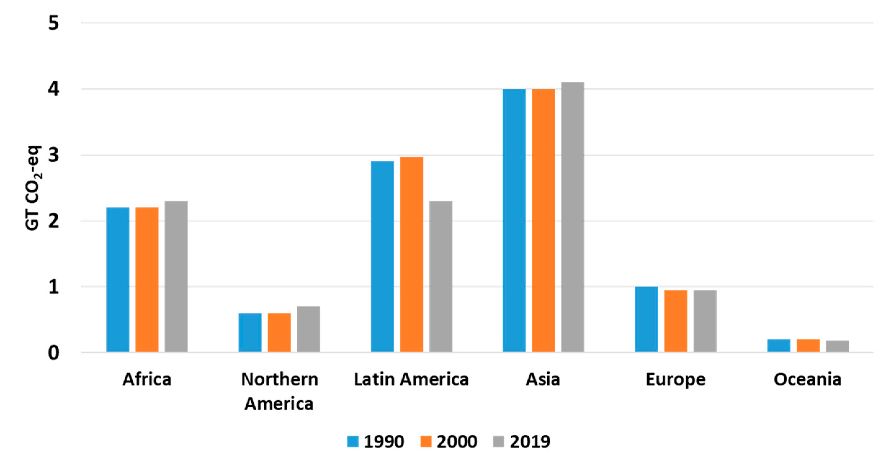 Climate 11 00139 g001