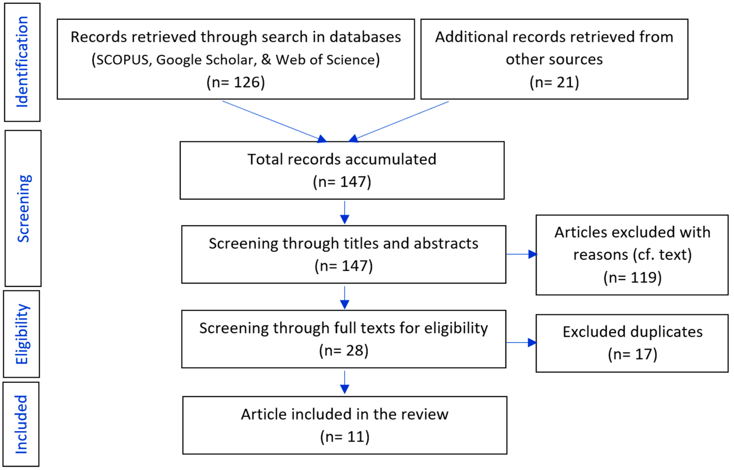 Climate 11 00139 g002