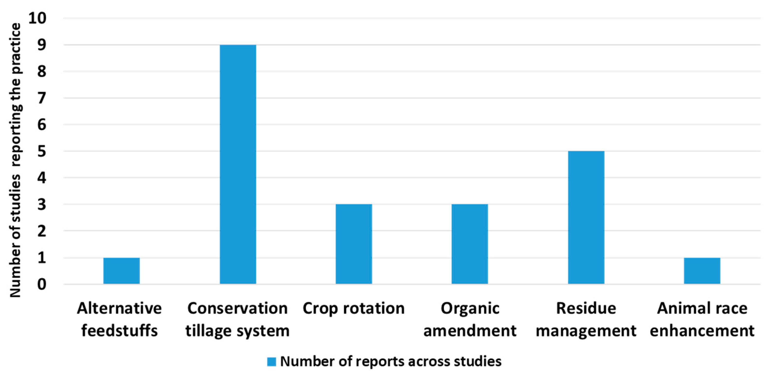Climate 11 00139 g003
