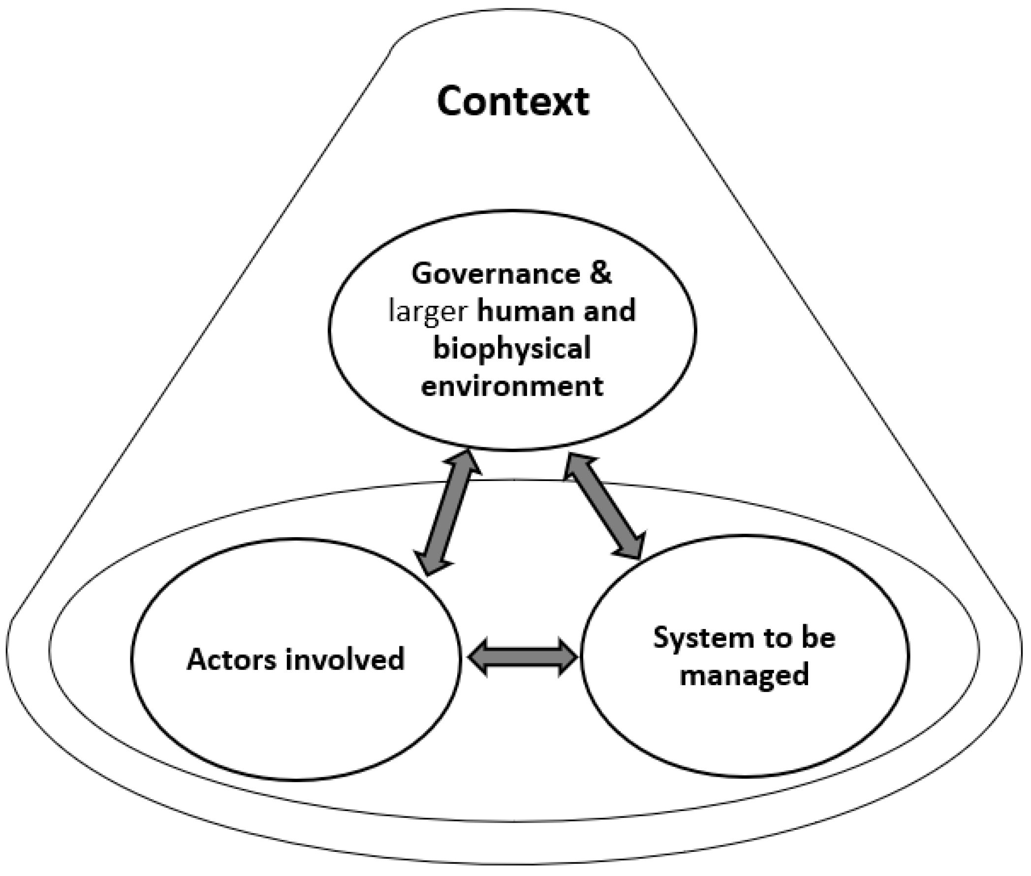 Climate 11 00145 g002