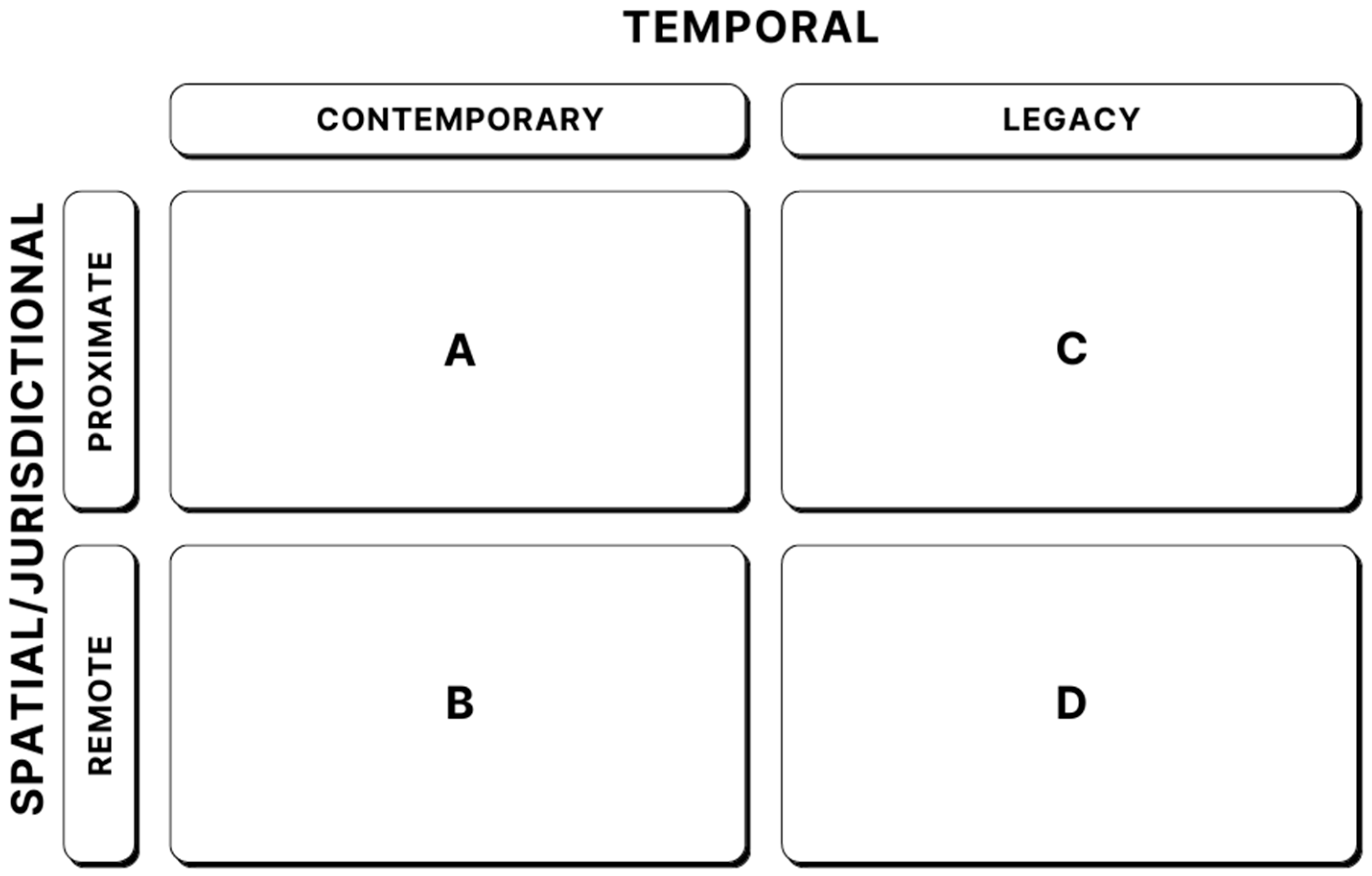 Climate 11 00145 g003