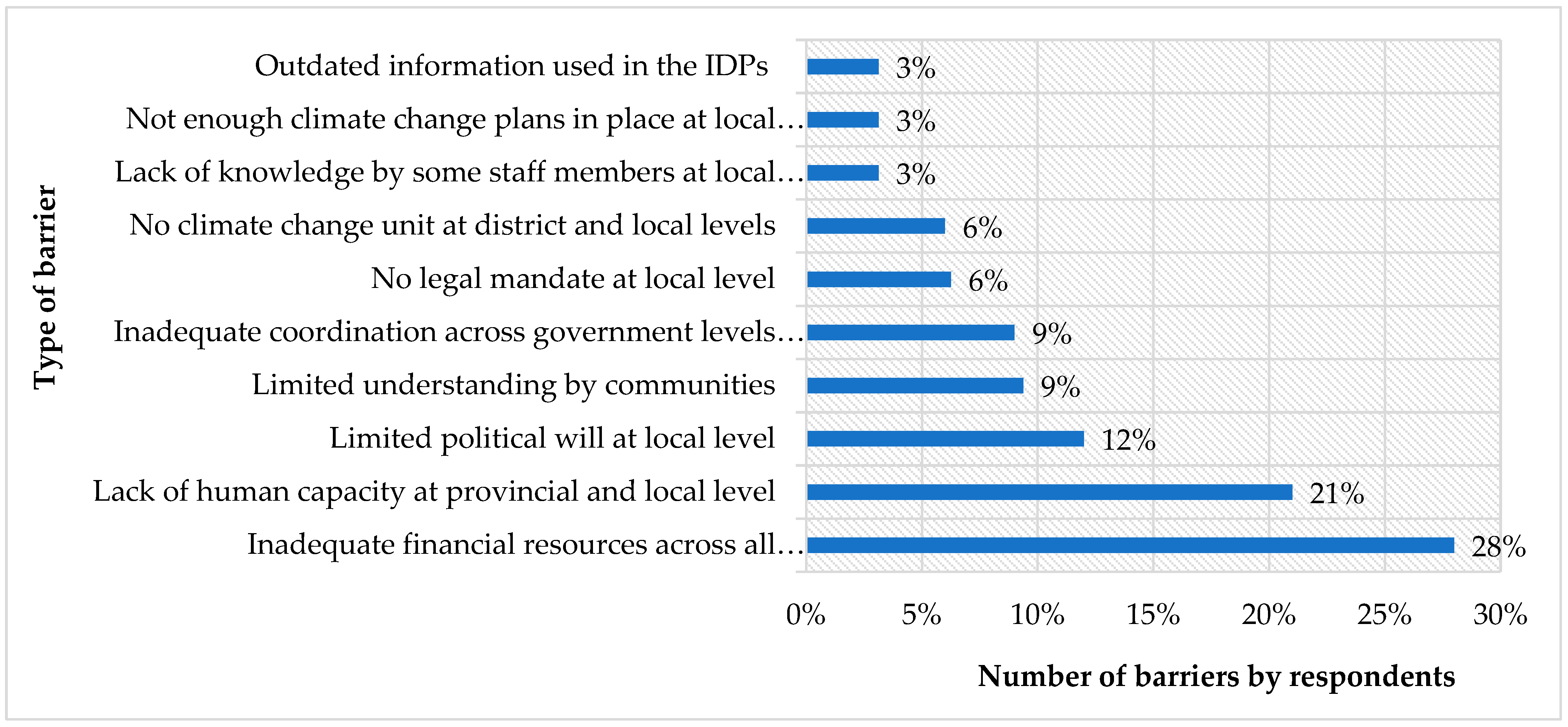 Climate 11 00145 g004