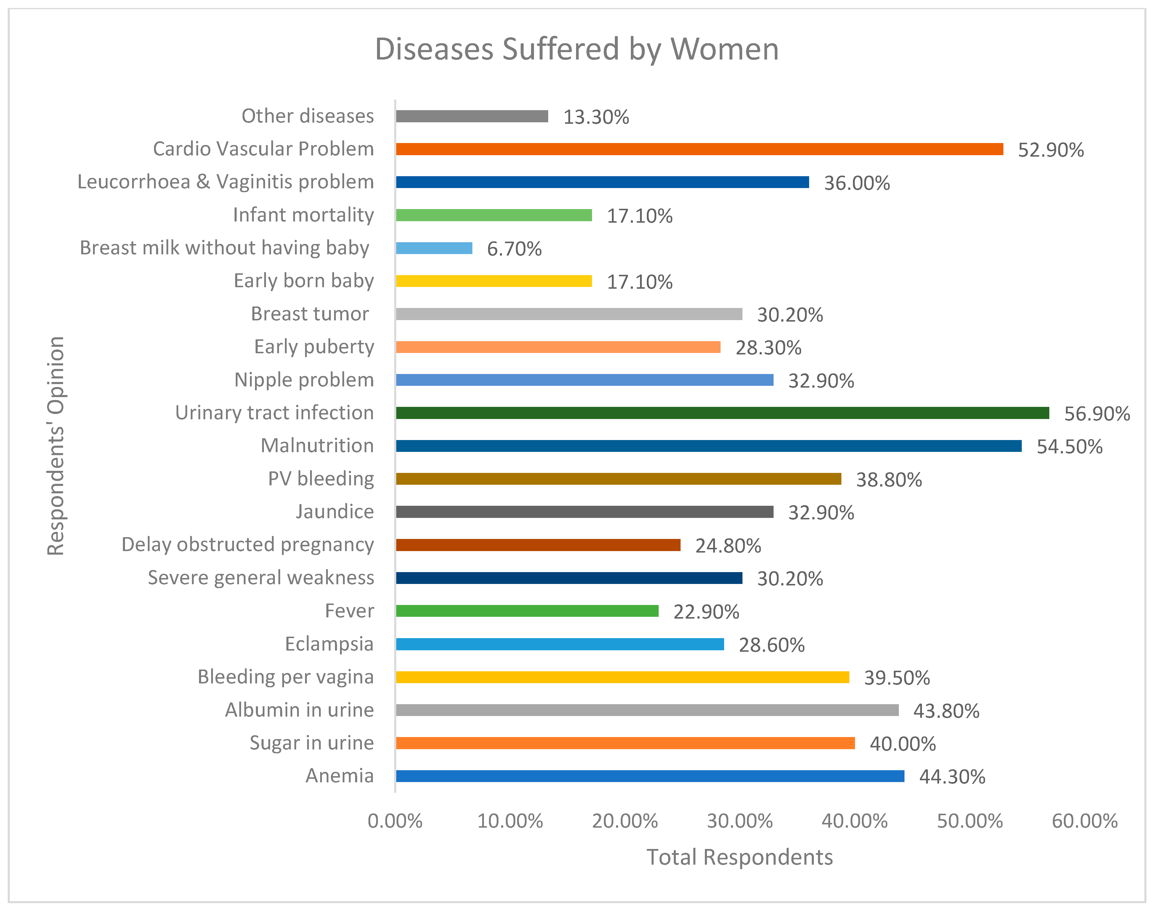 Climate 11 00146 g004 Climate 11 00146 g004