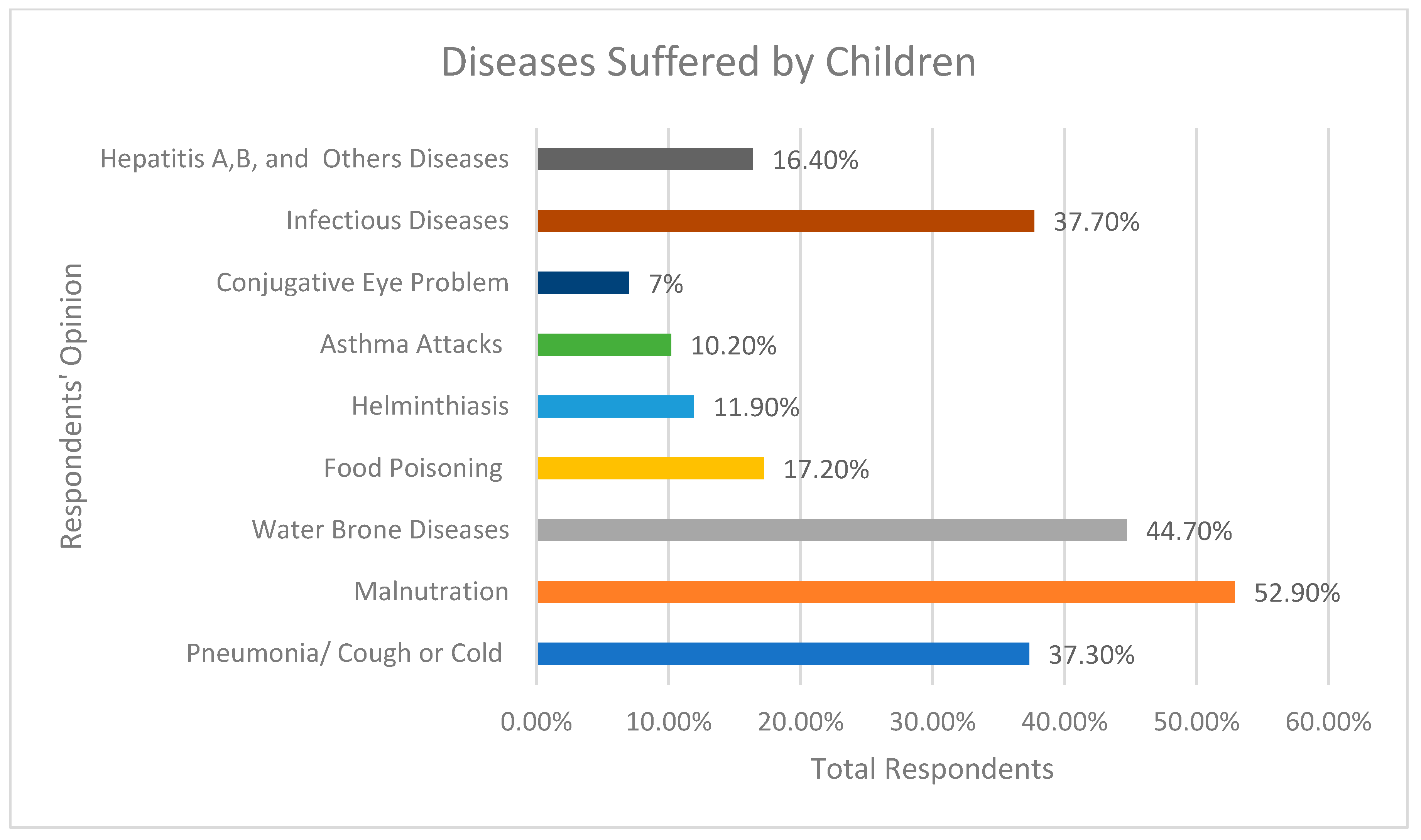 Climate 11 00146 g005 Climate 11 00146 g005