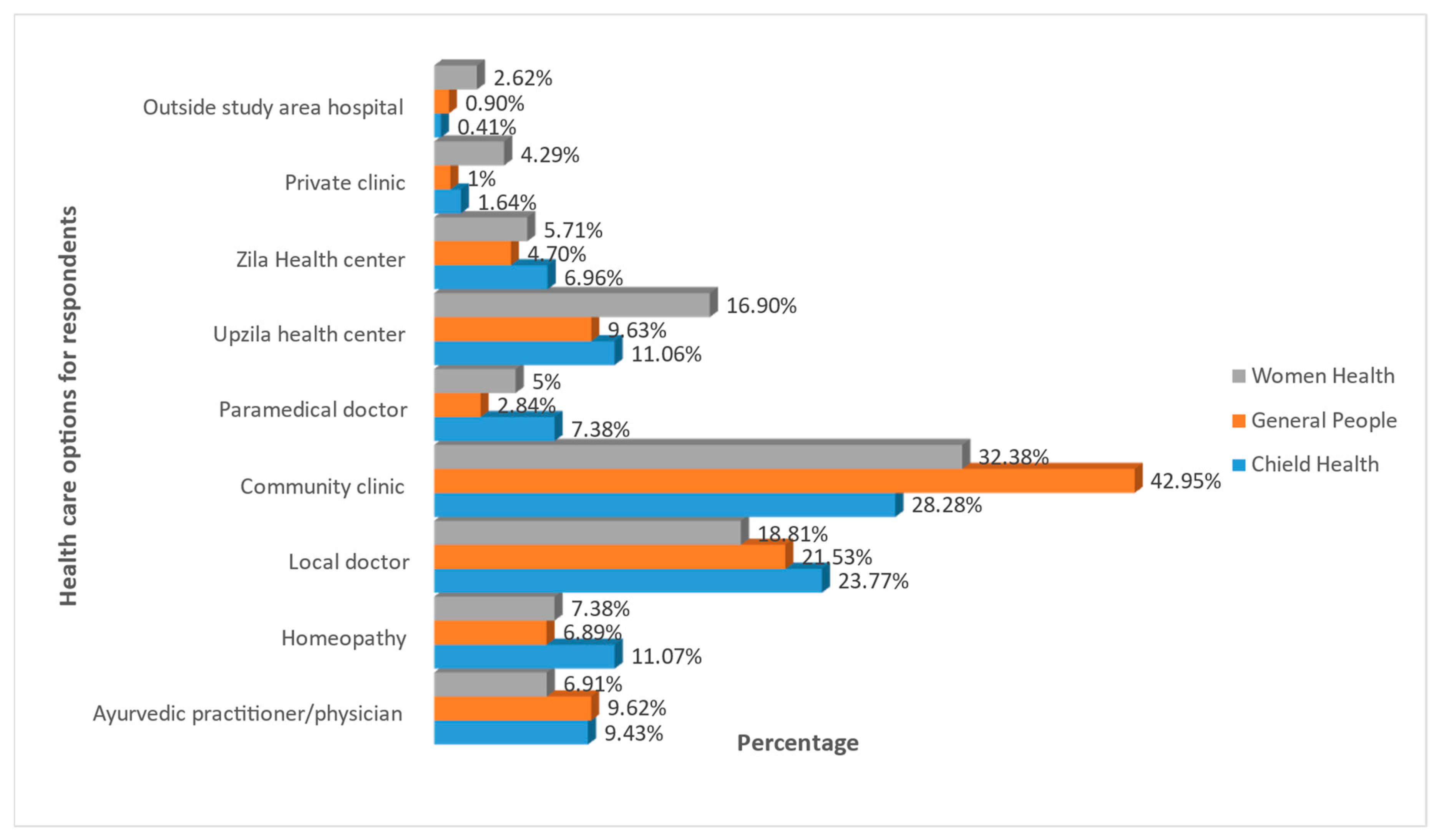 Climate 11 00146 g007 Climate 11 00146 g007