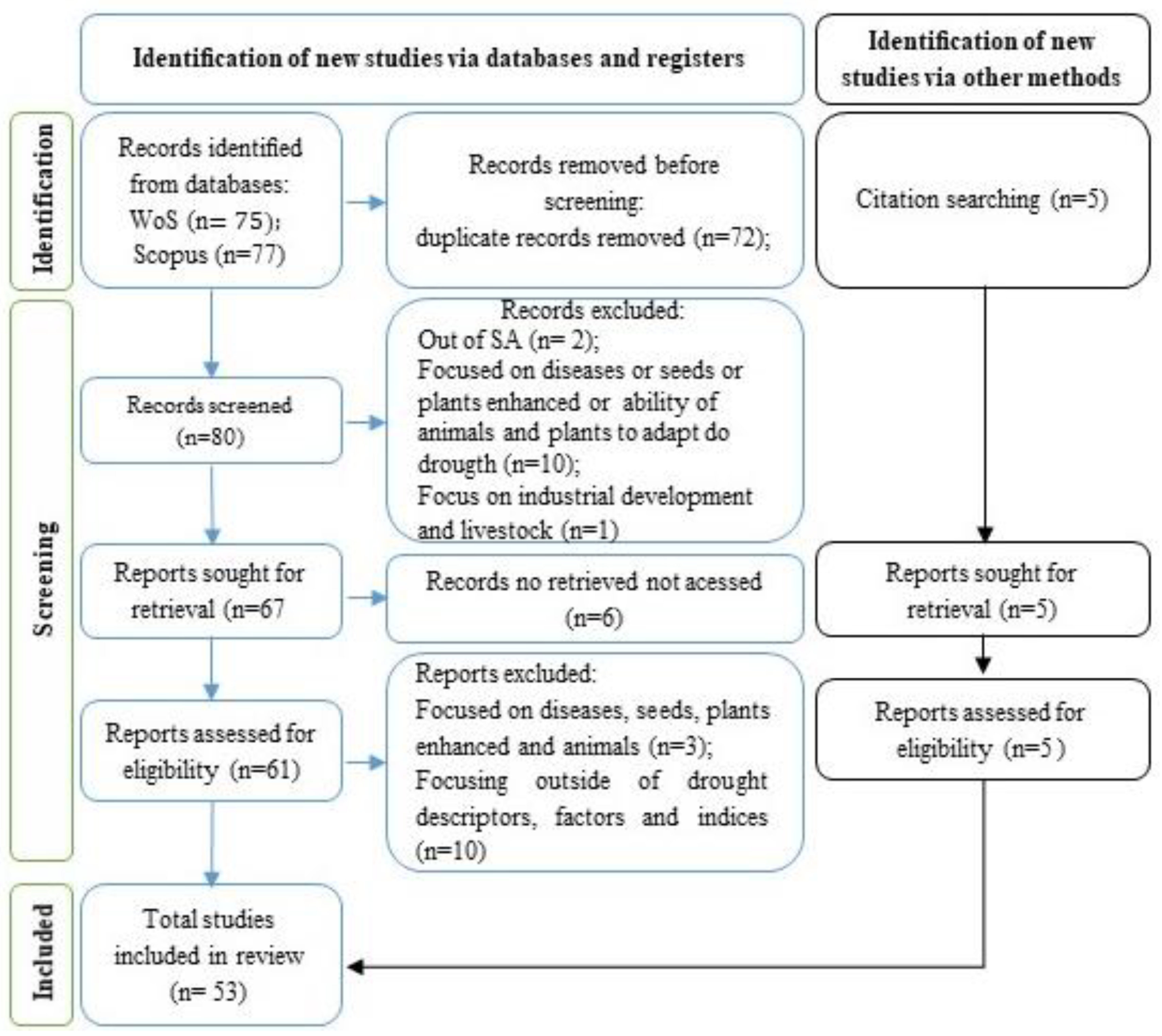 Climate 11 00147 g001
