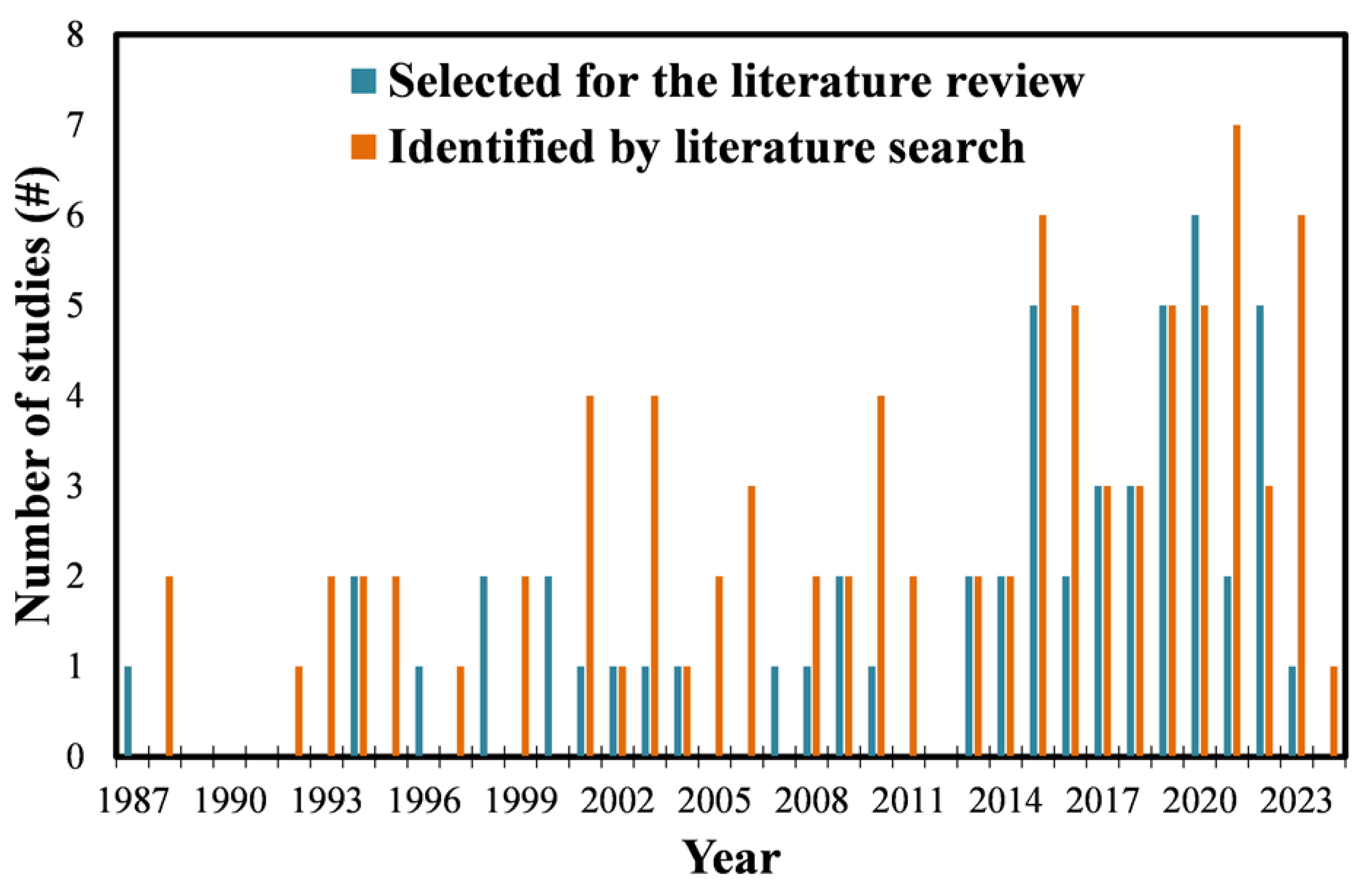 Climate 11 00147 g002