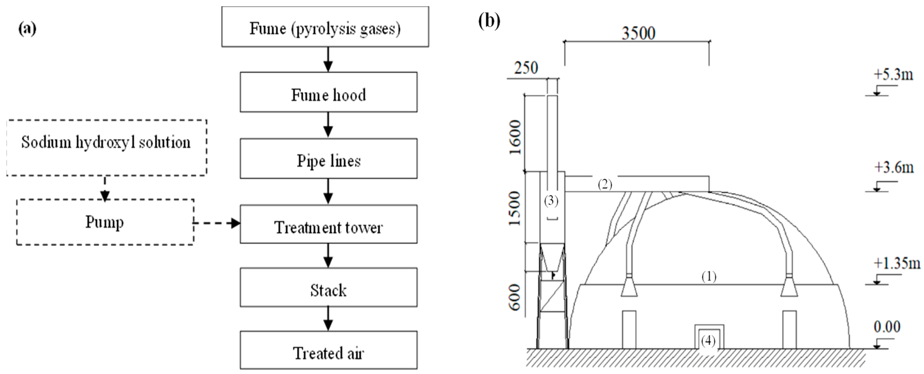 Climate 11 00149 g002
