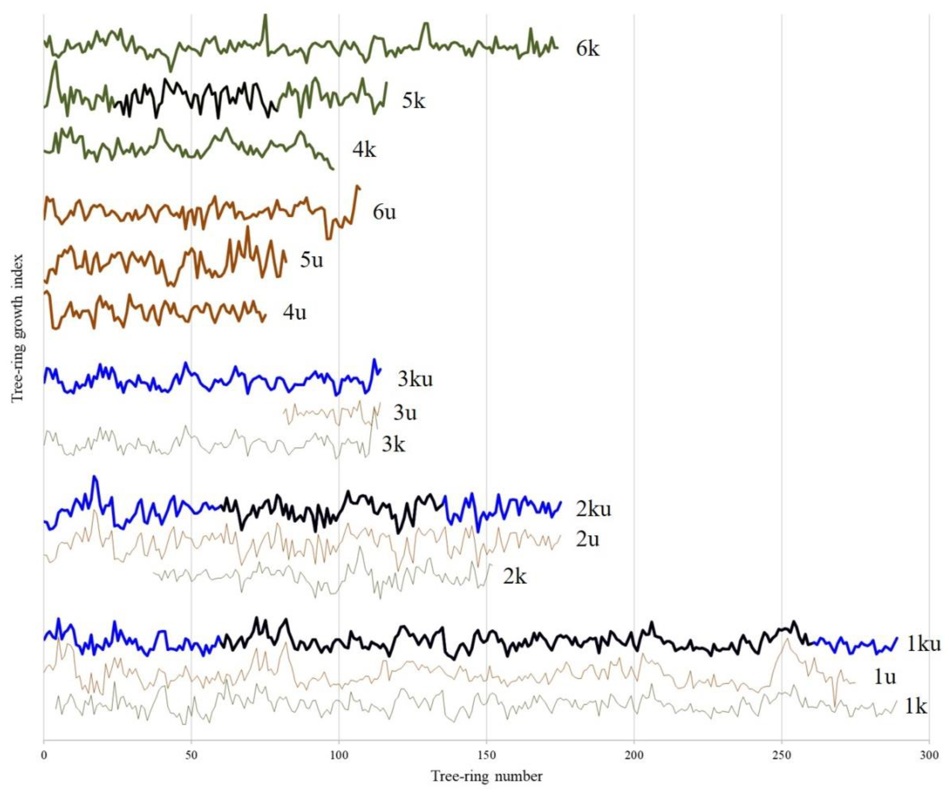 Climate 11 00150 g005