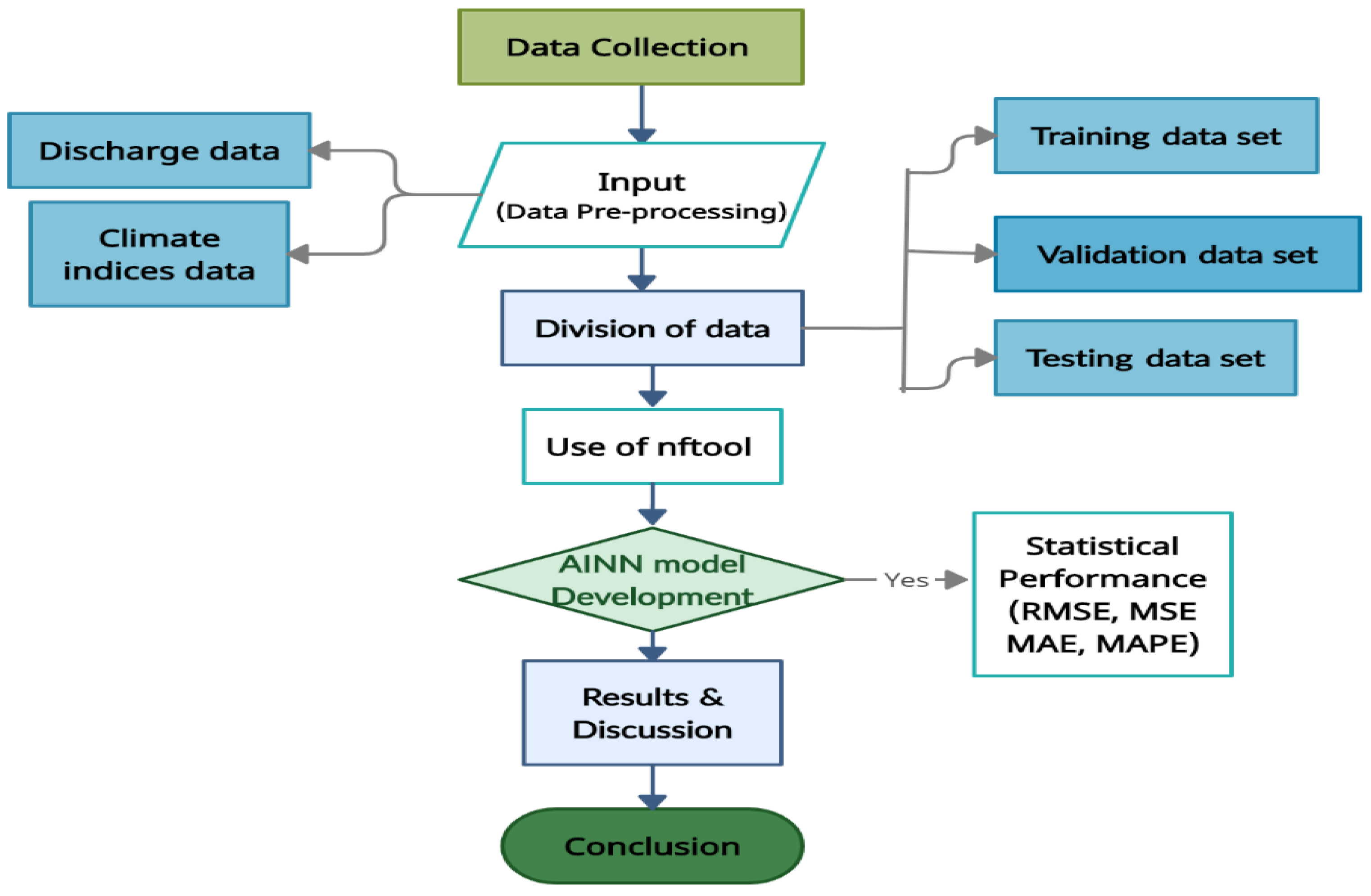 Climate 11 00152 g002