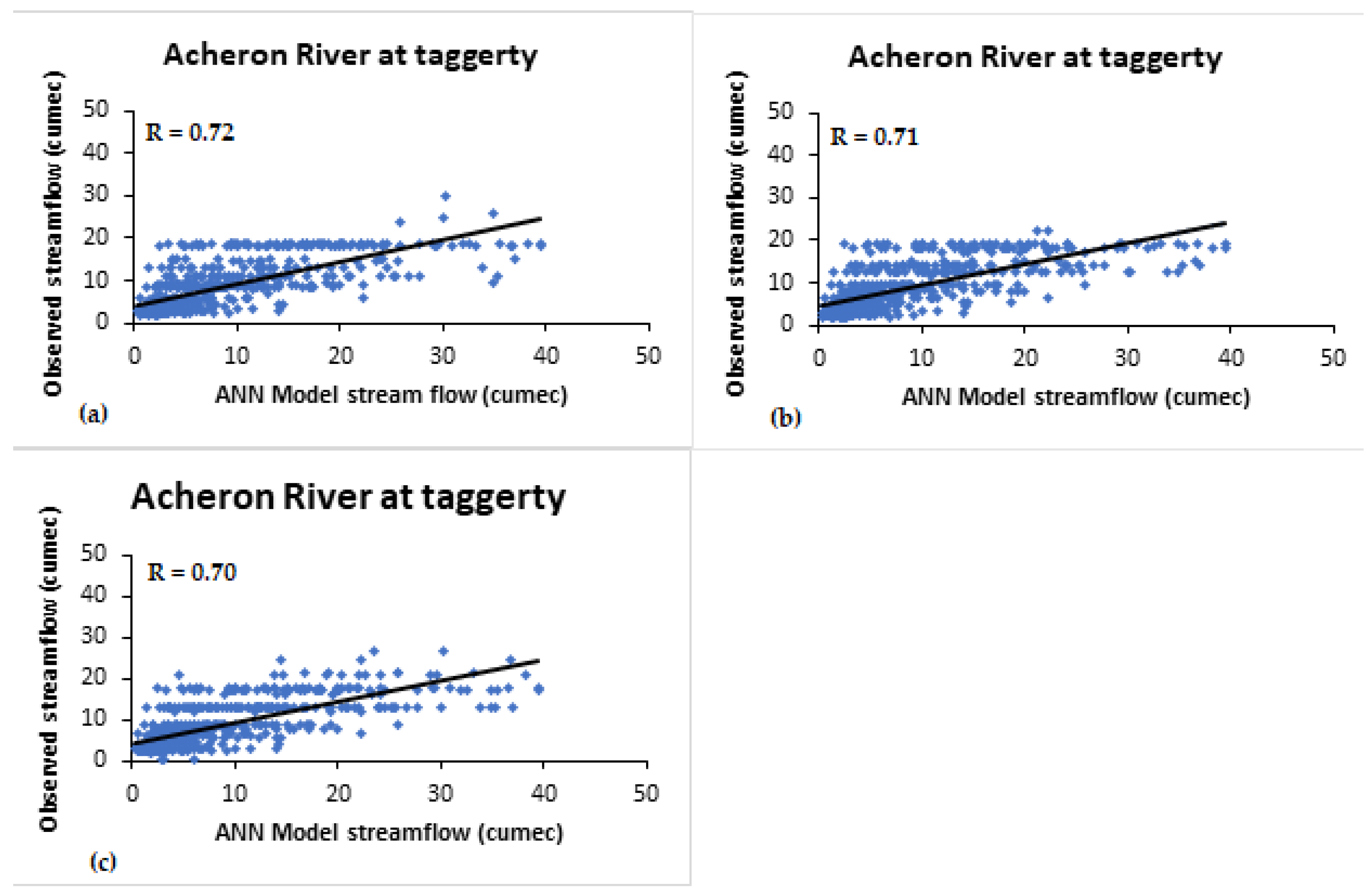 Climate 11 00152 g003