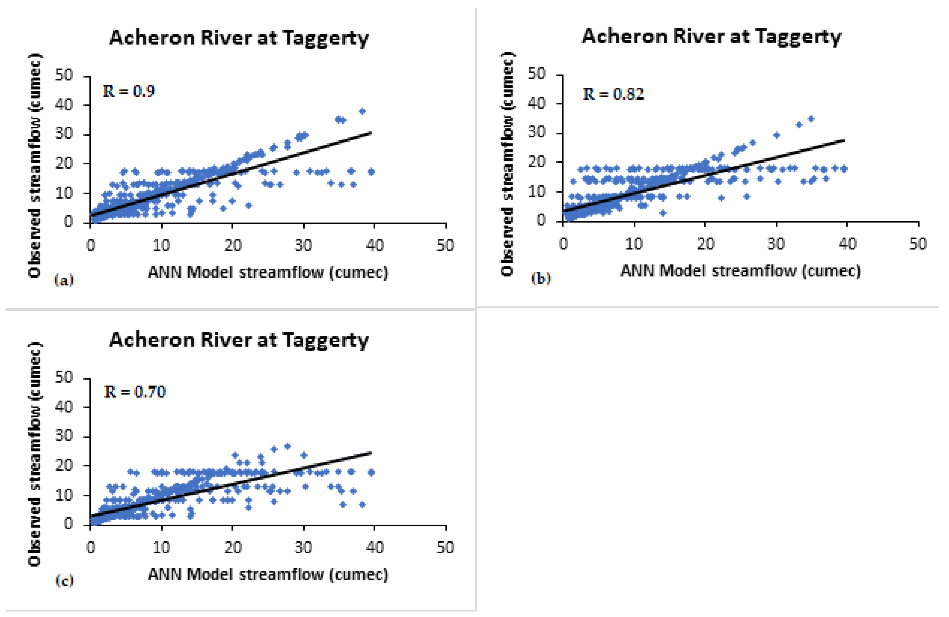 Climate 11 00152 g004