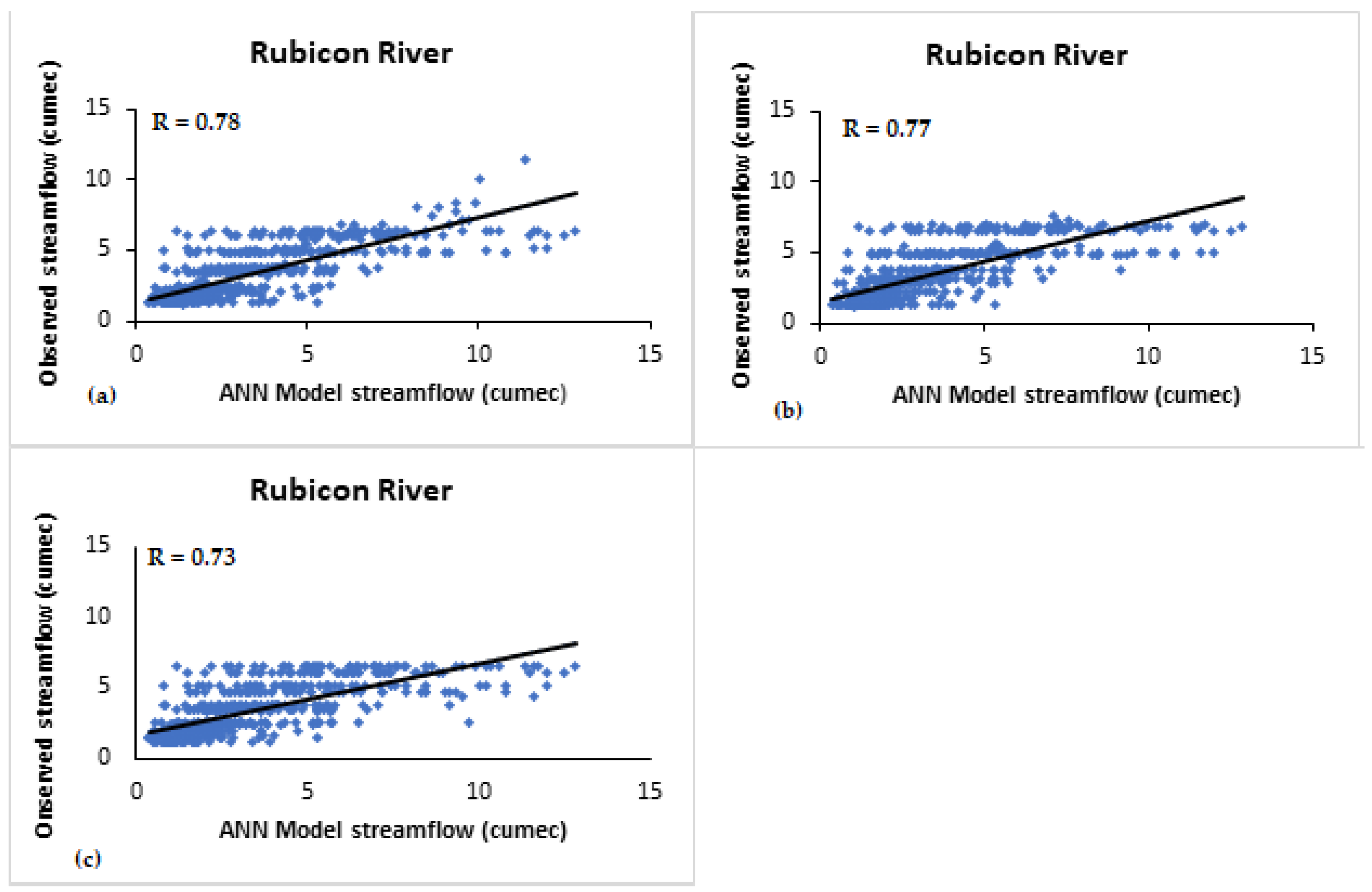 Climate 11 00152 g006