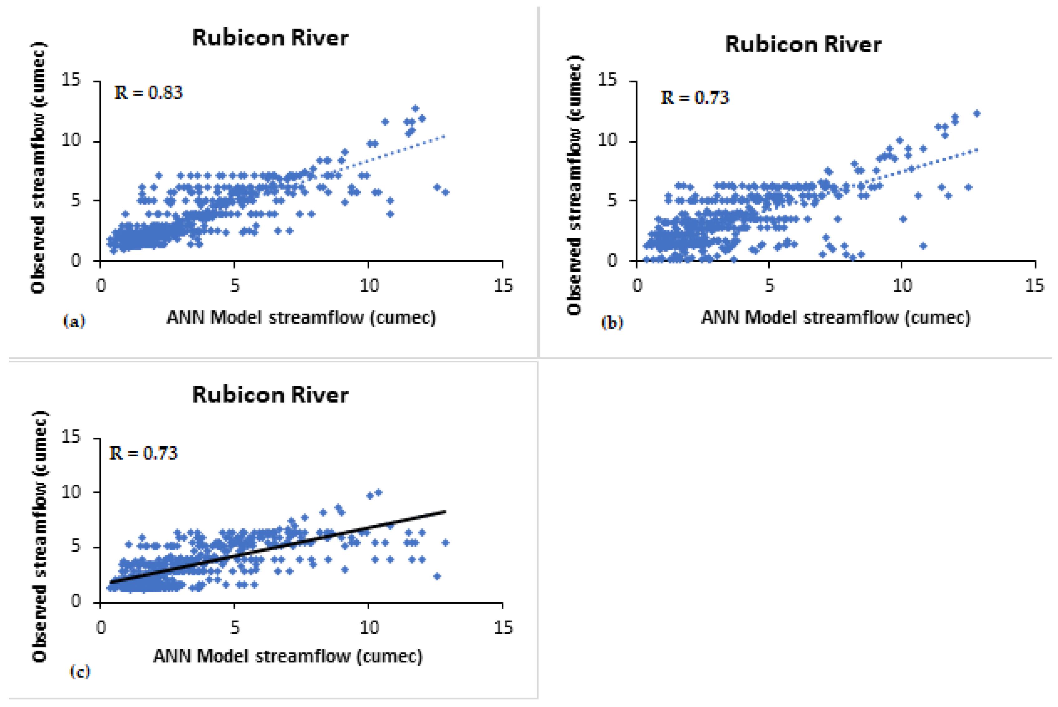 Climate 11 00152 g007