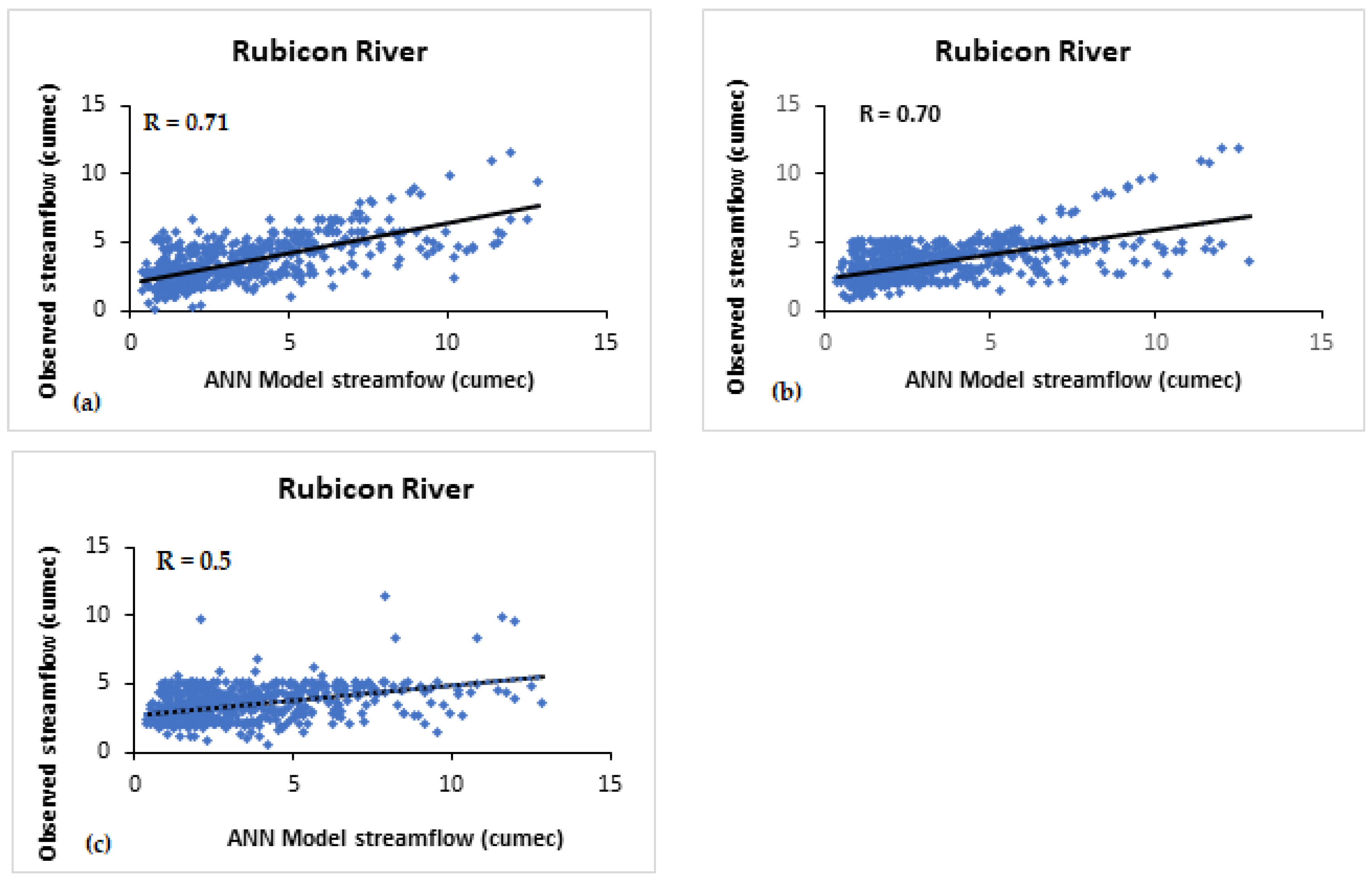 Climate 11 00152 g008